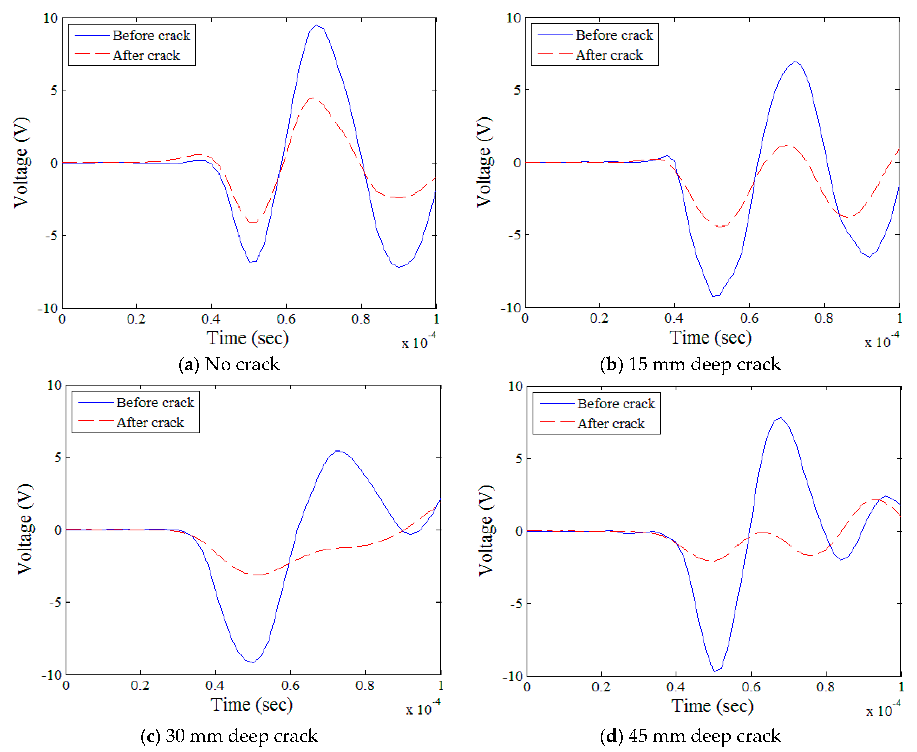 Sensors 18 02793 g007