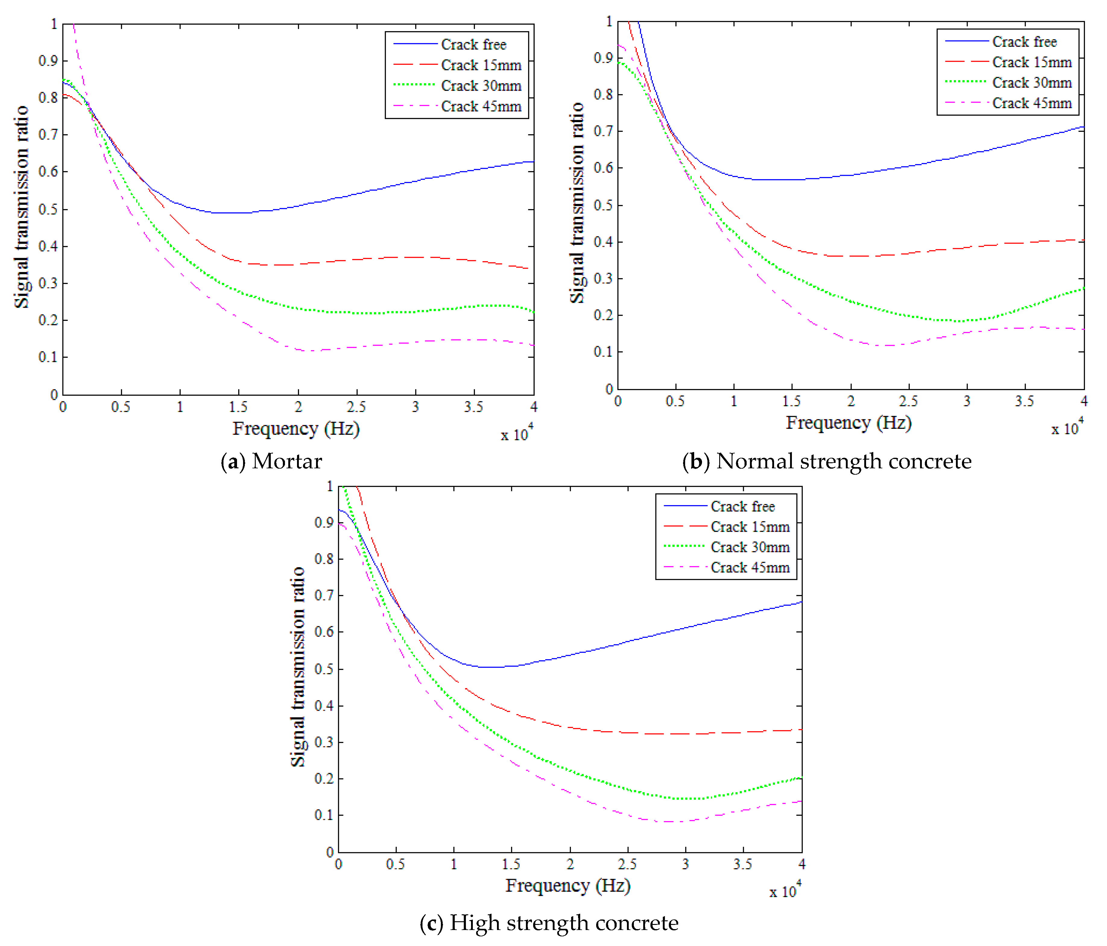 Sensors 18 02793 g008