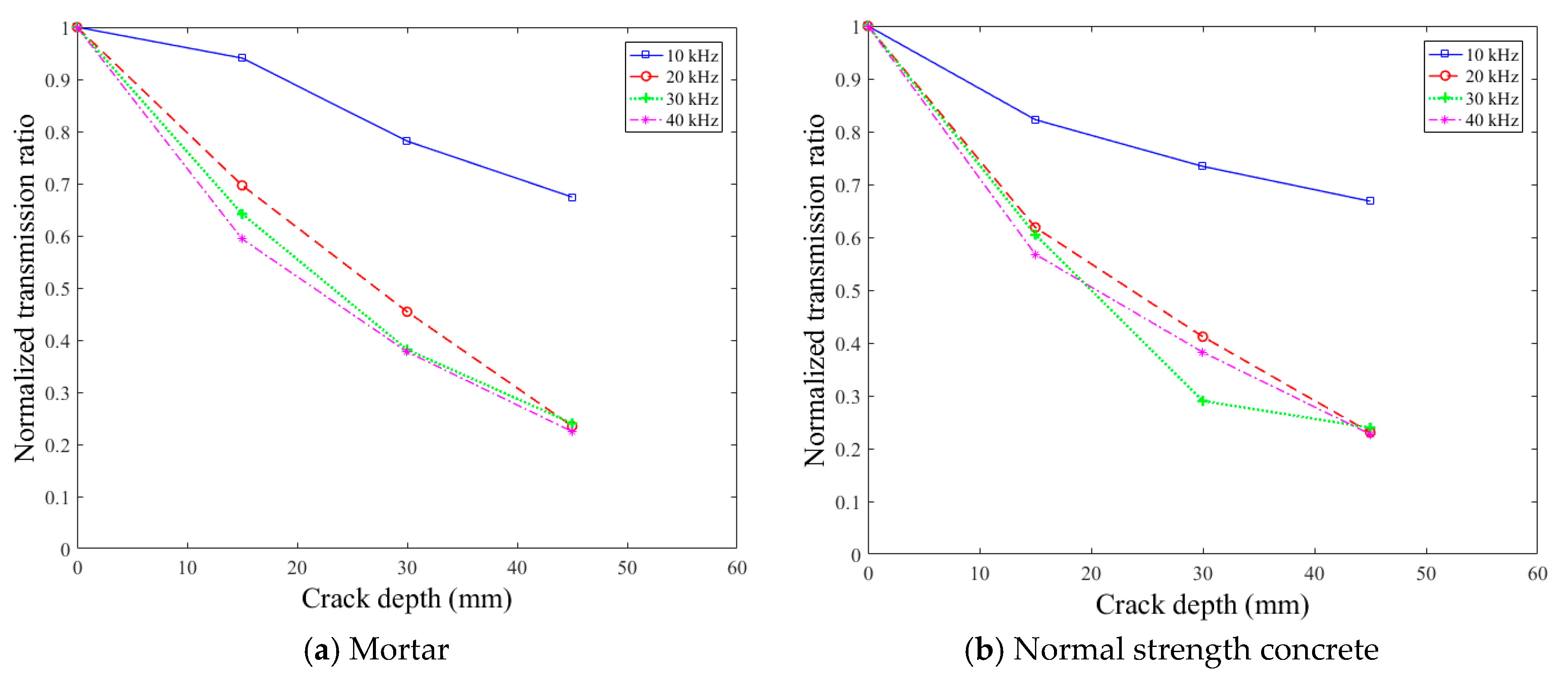 Sensors 18 02793 g009a