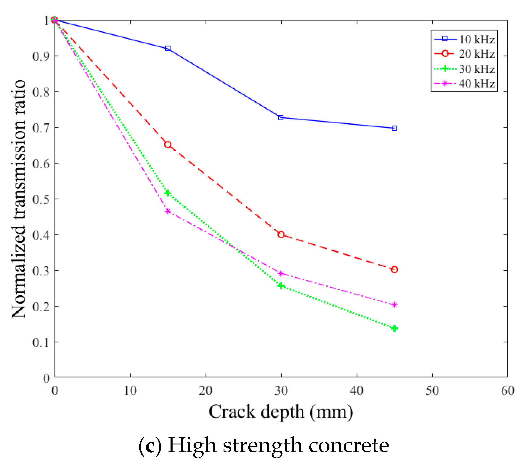 Sensors 18 02793 g009b