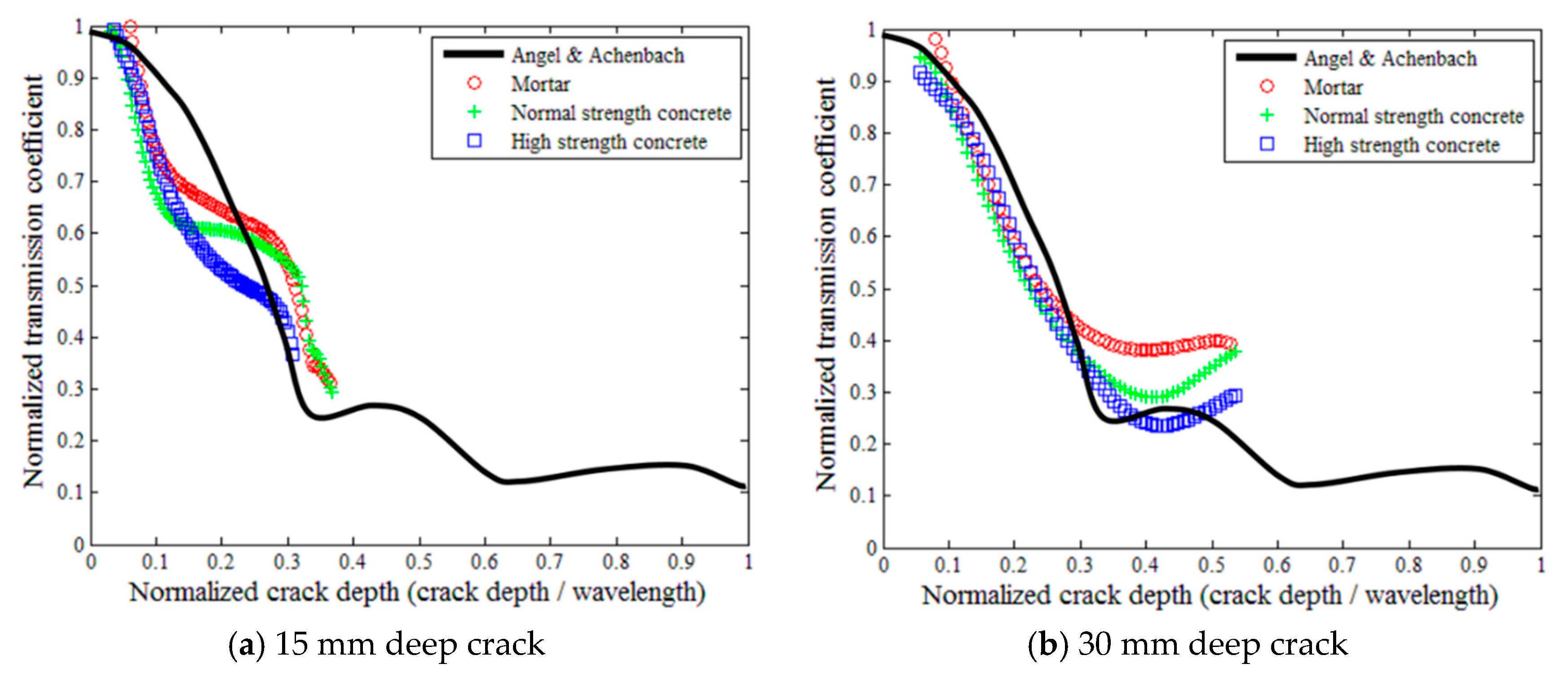 Sensors 18 02793 g011a
