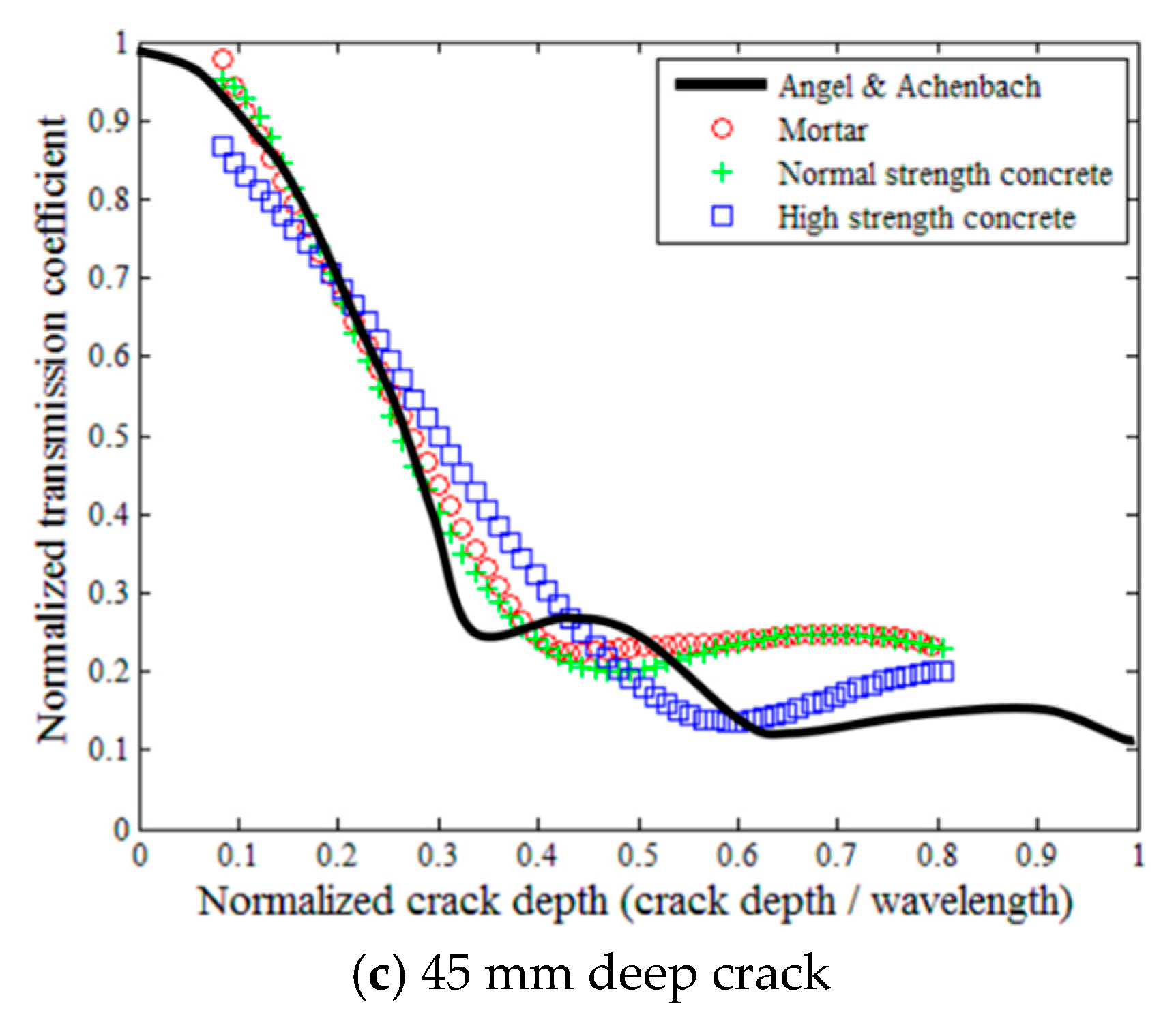 Sensors 18 02793 g011b