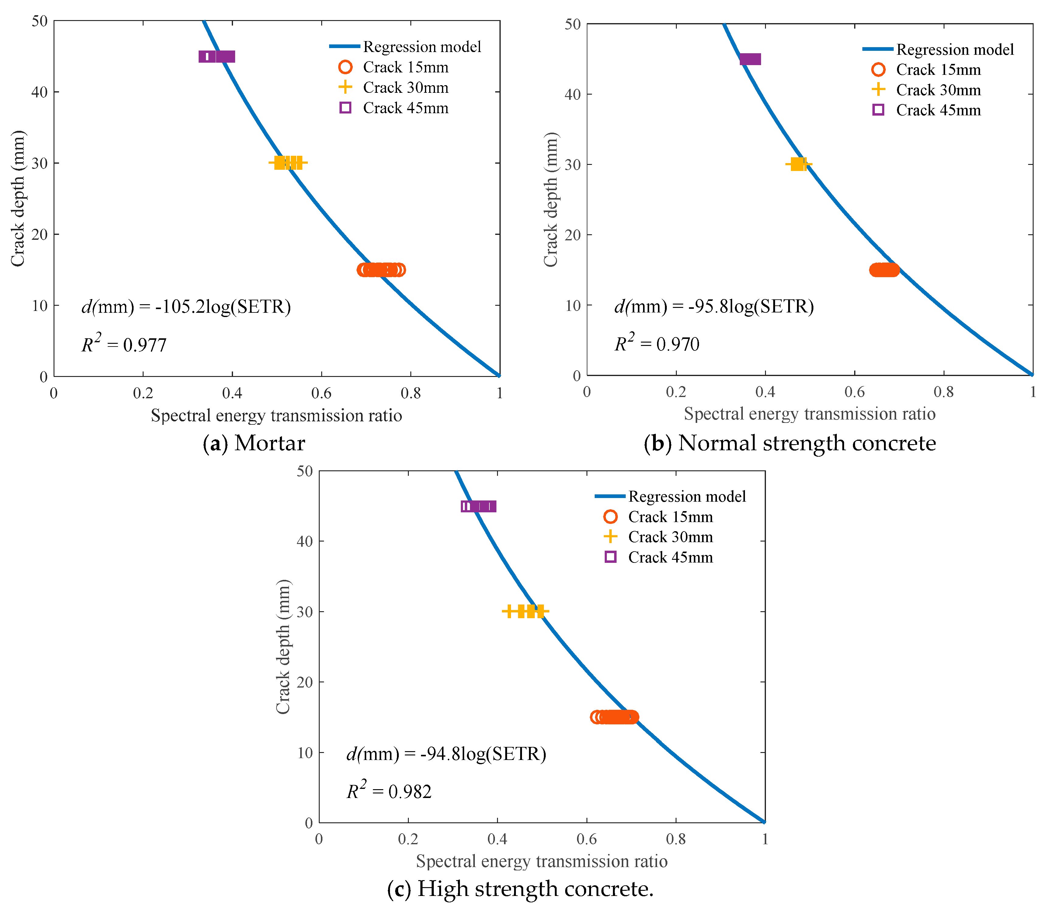 Sensors 18 02793 g013
