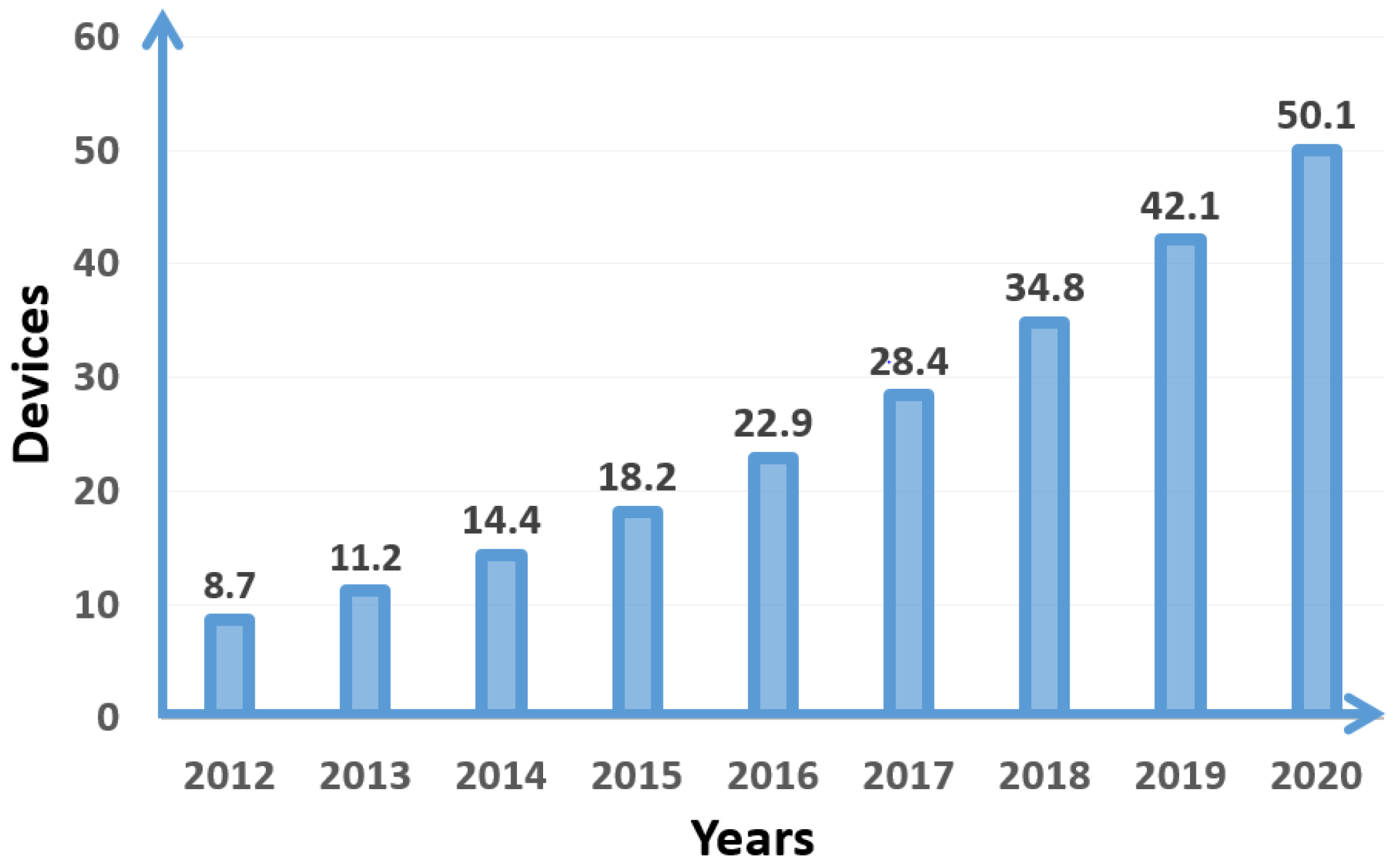 Sensors 18 02796 g002