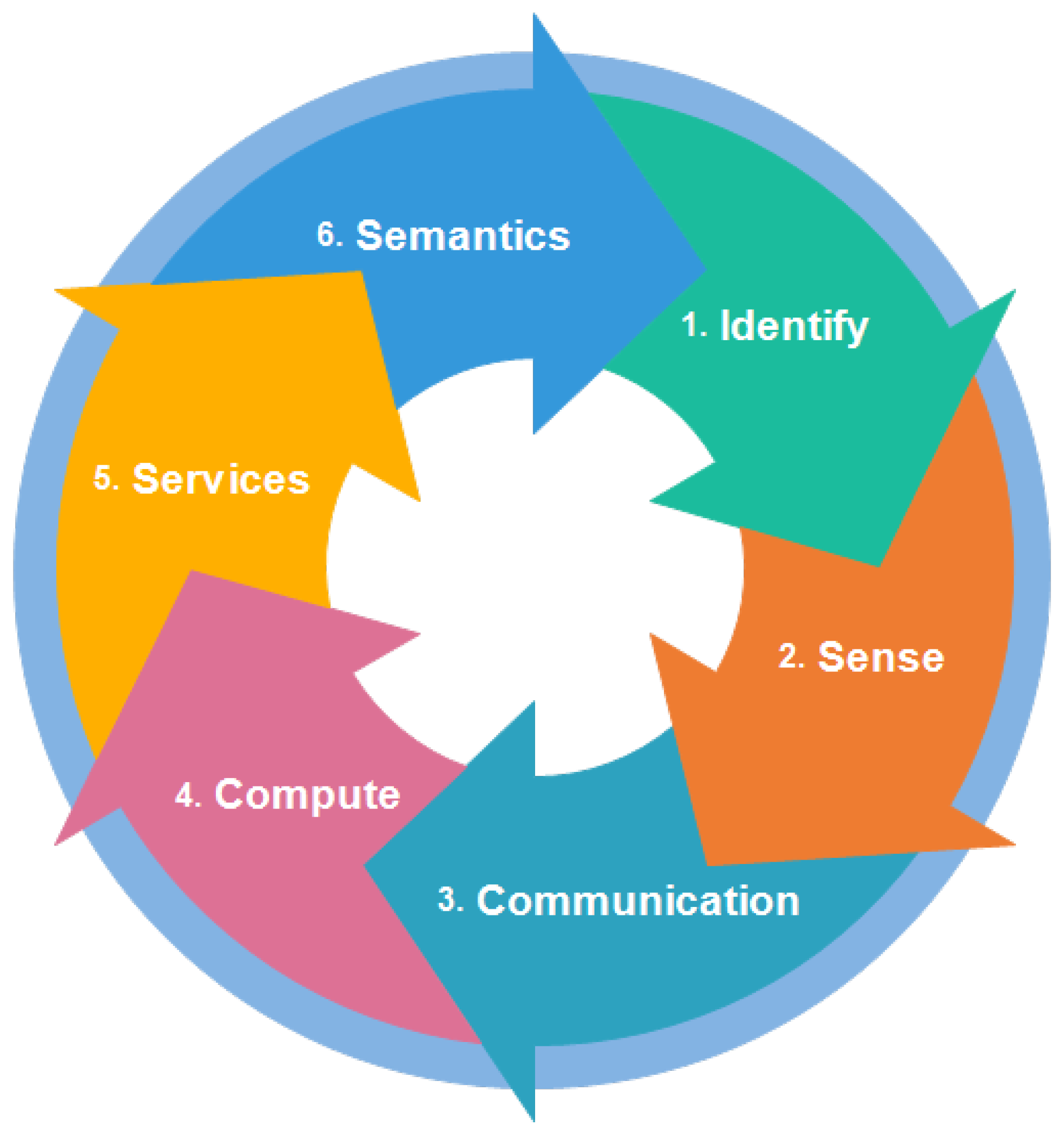 Sensors 18 02796 g003