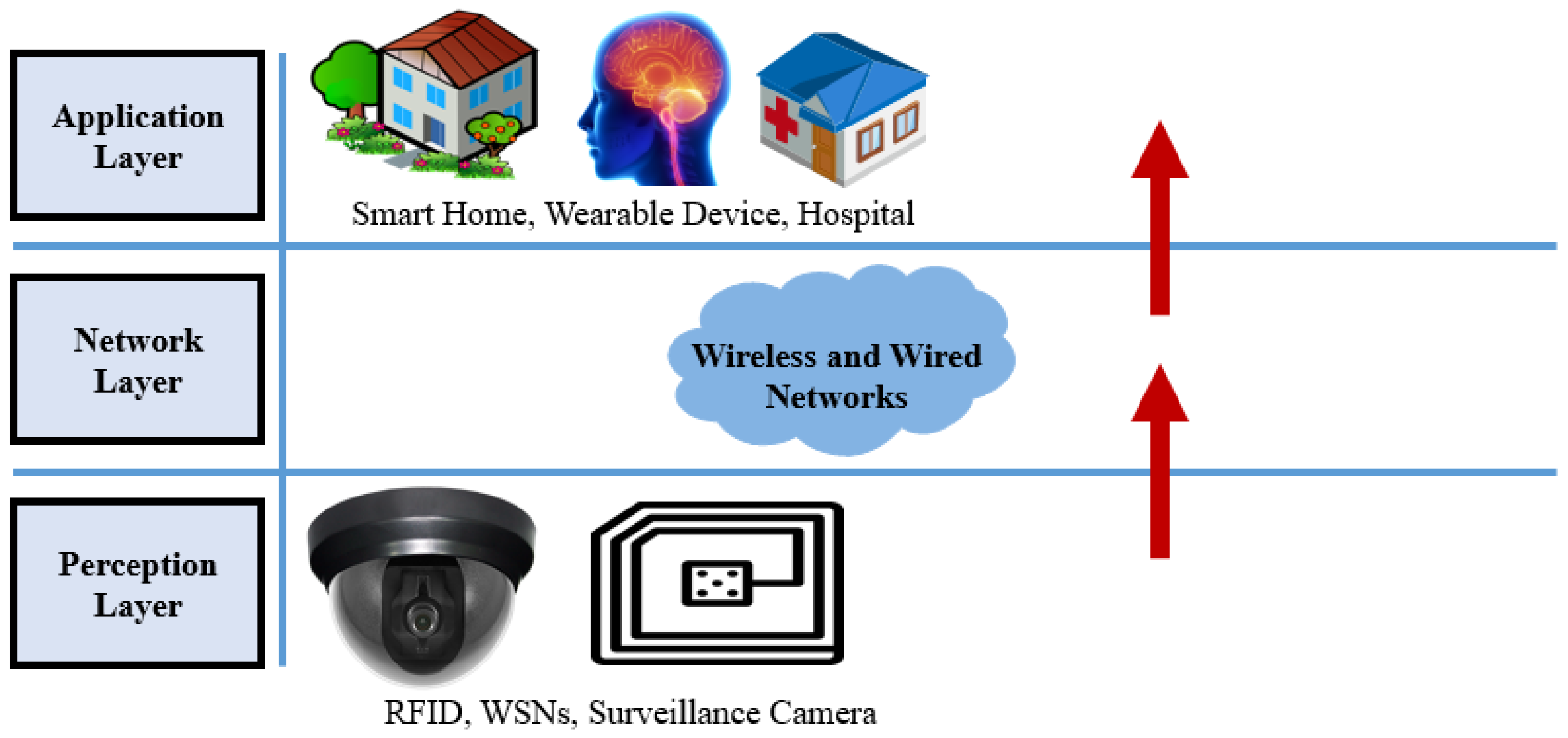 Sensors 18 02796 g004