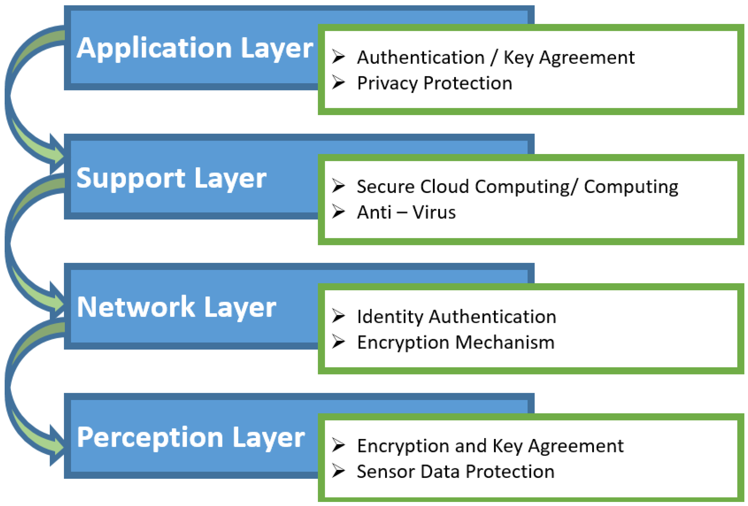 Sensors 18 02796 g005
