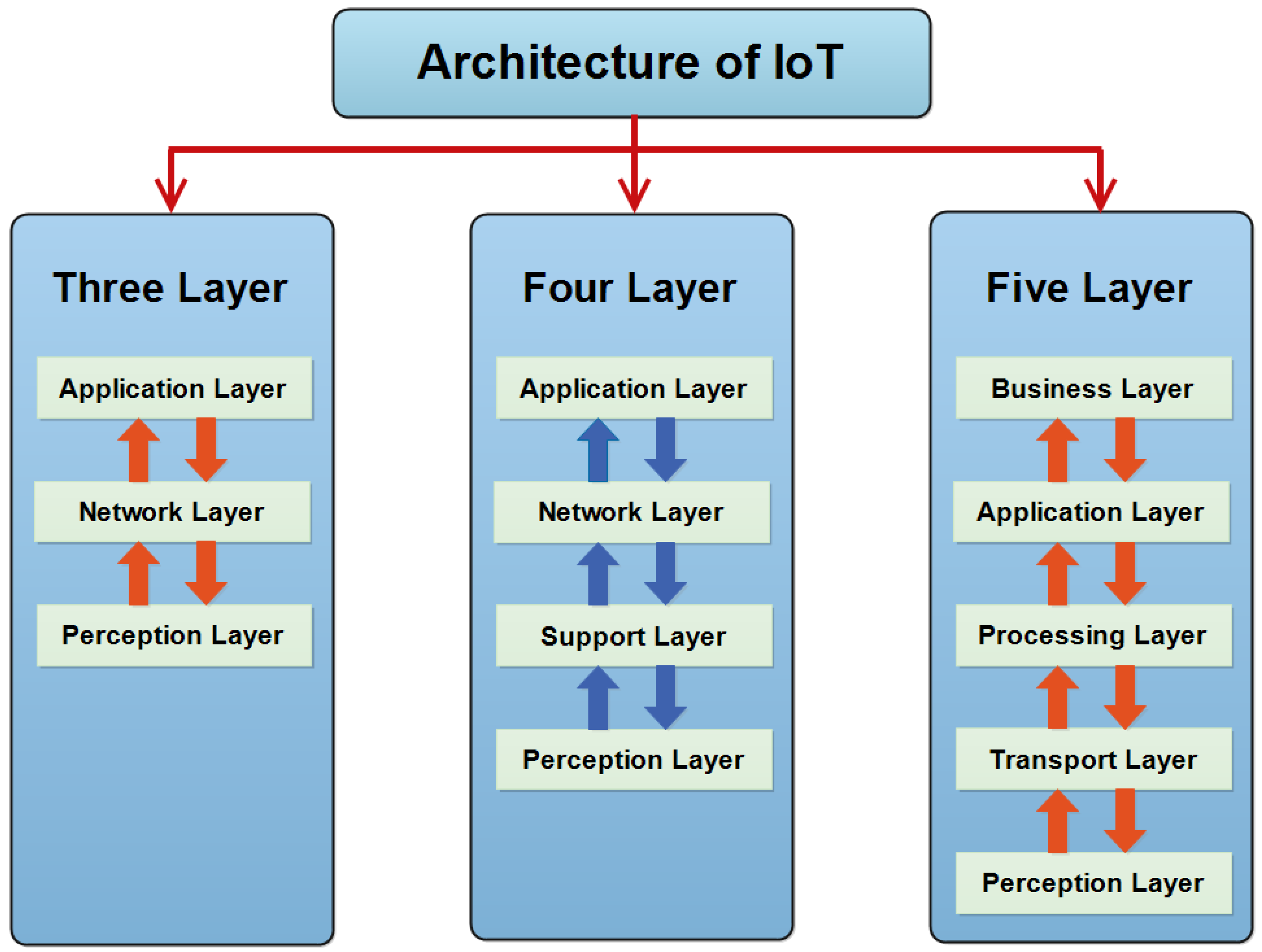 Sensors 18 02796 g006