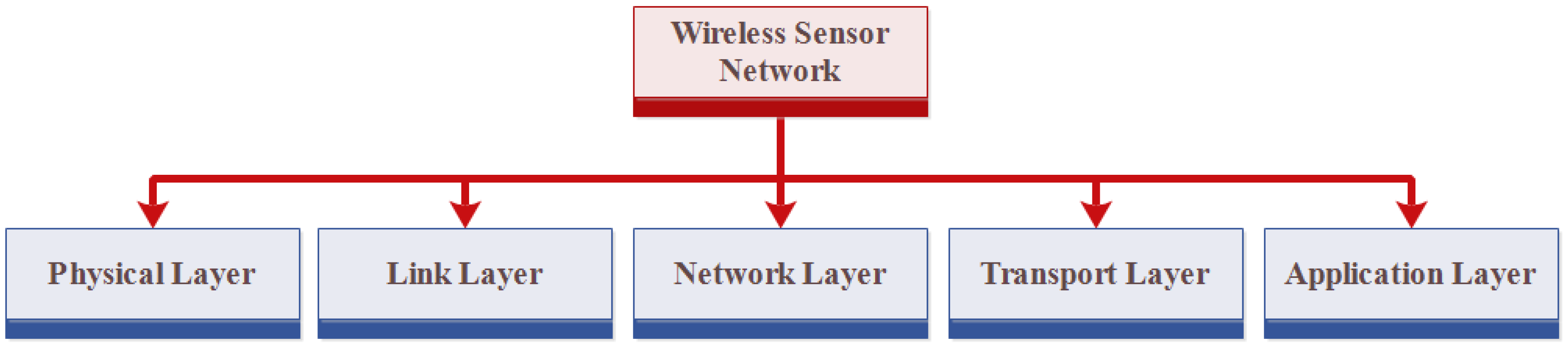 Sensors 18 02796 g008