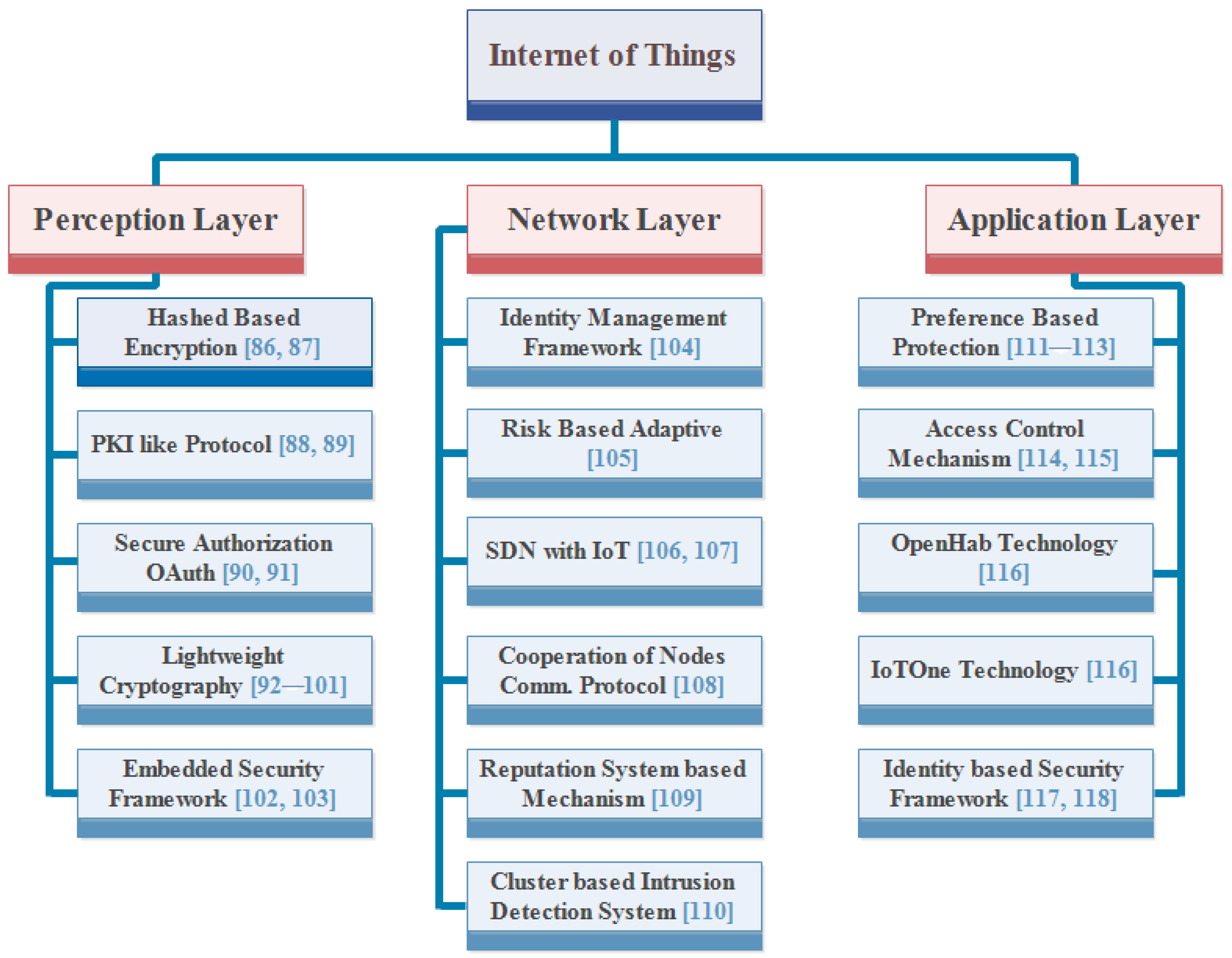 Sensors 18 02796 g009