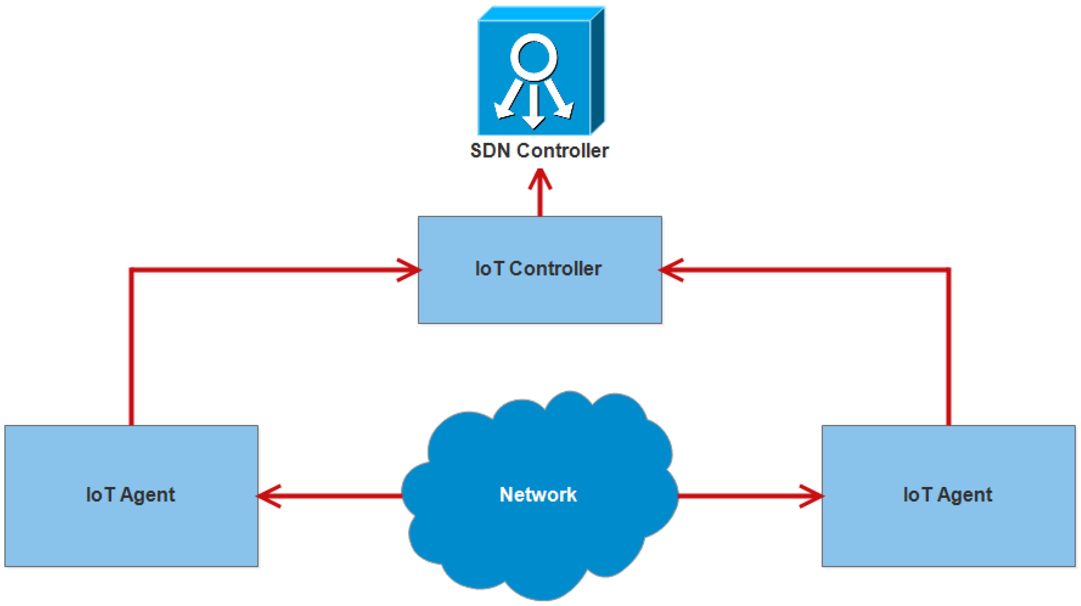 Sensors 18 02796 g014