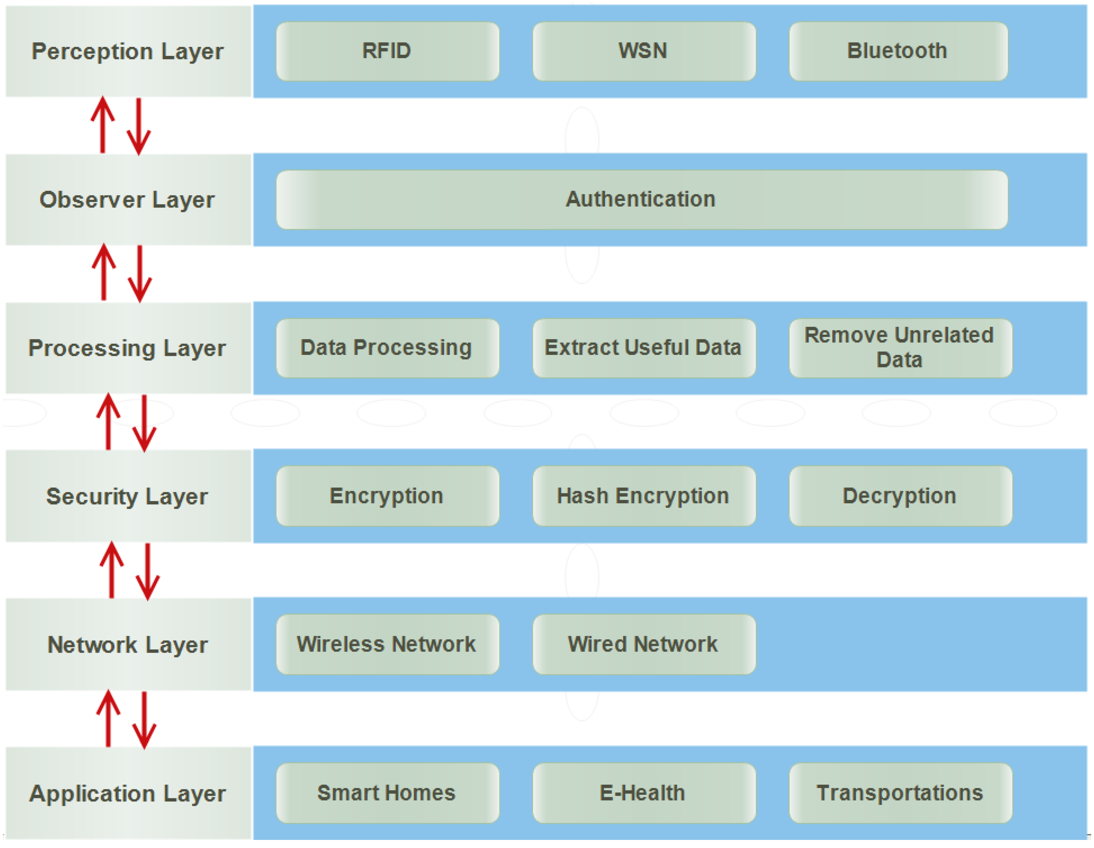 Sensors 18 02796 g017