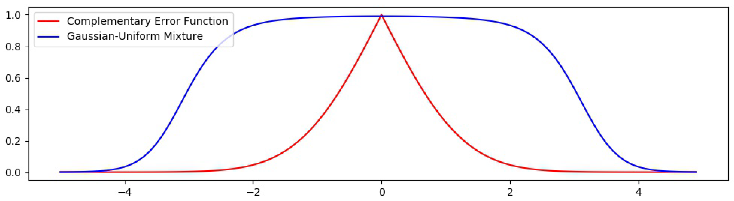 Sensors 18 02804 g005