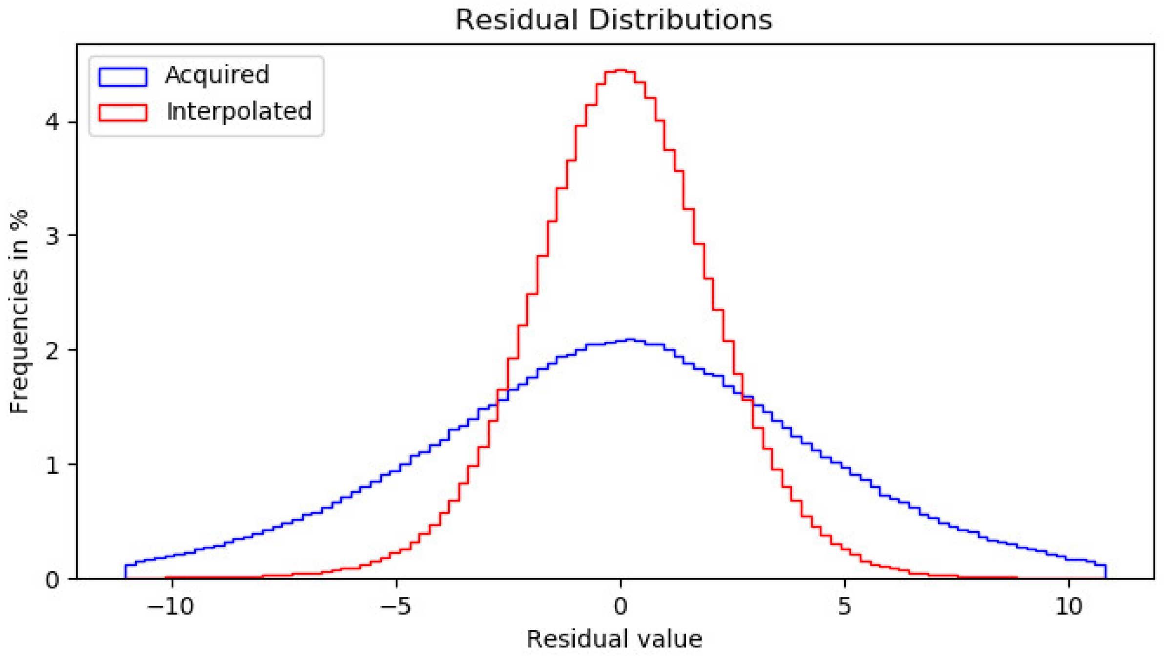 Sensors 18 02804 g008