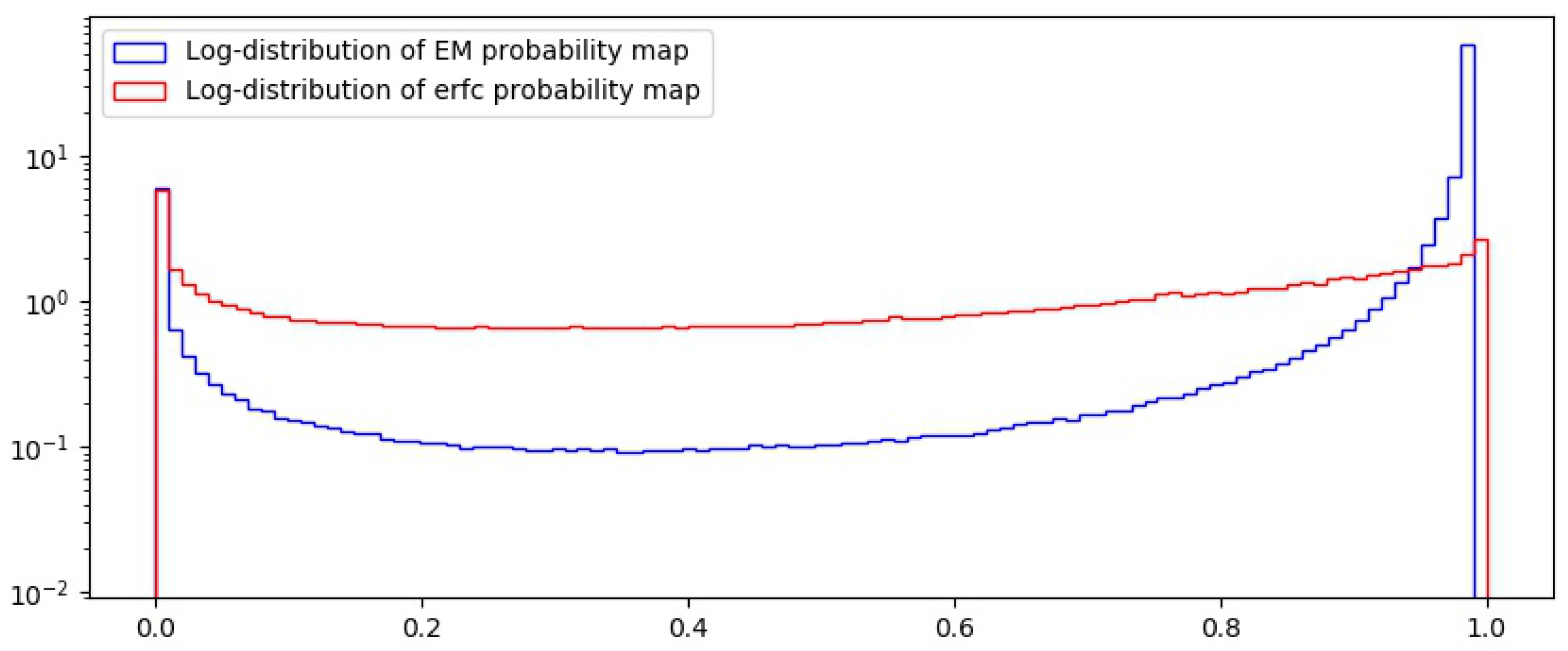 Sensors 18 02804 g009