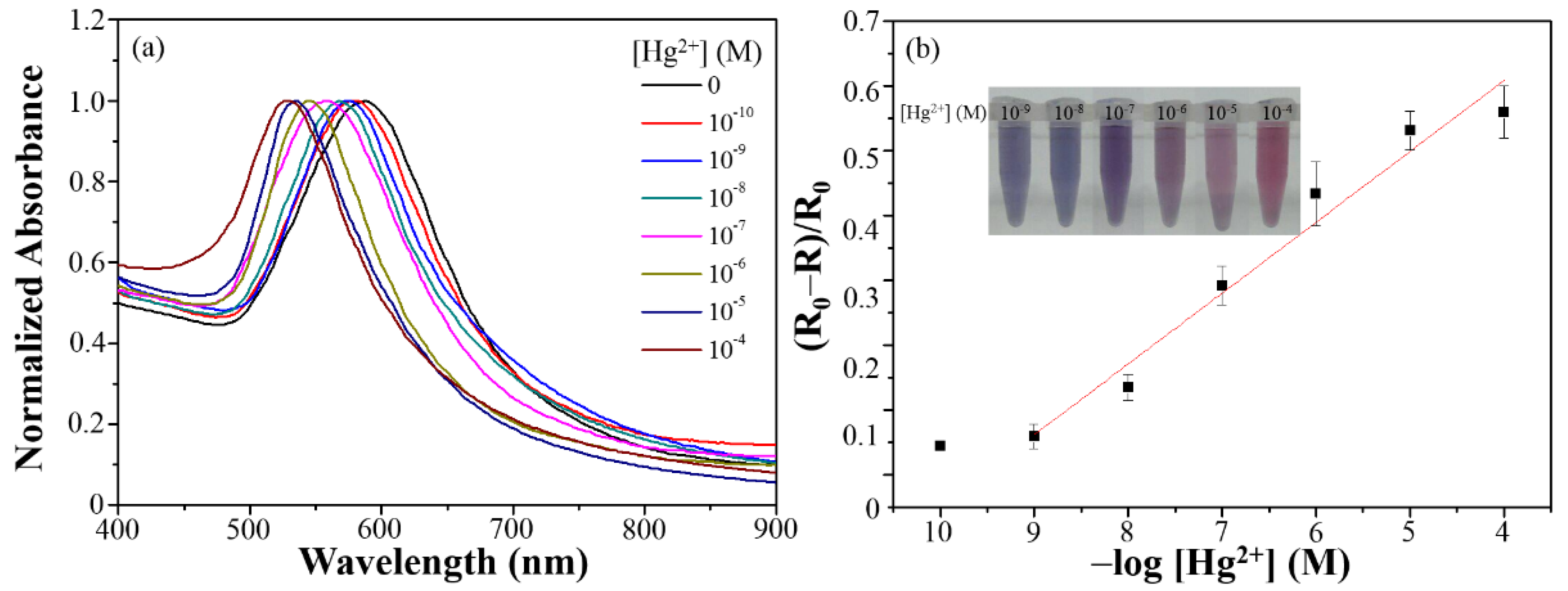 Sensors 18 02807 g009 Sensors 18 02807 g009