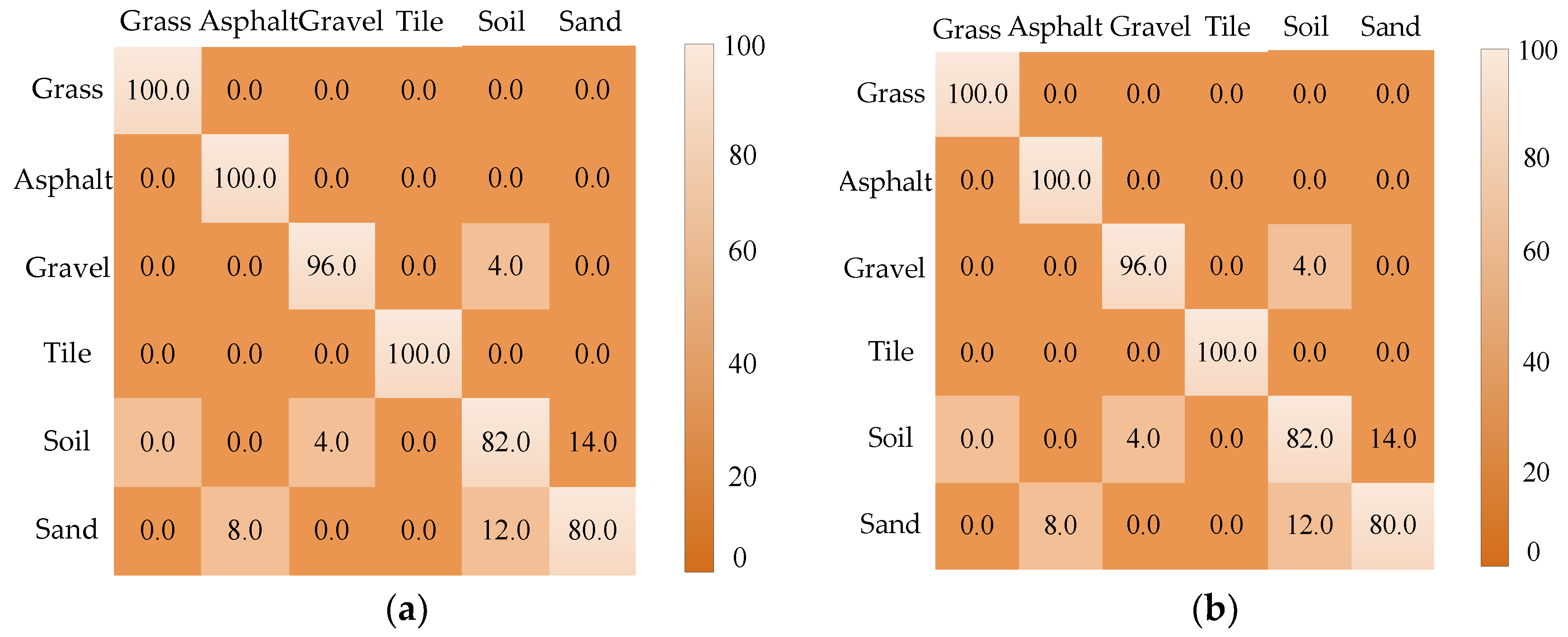 Sensors 18 02808 g010 Sensors 18 02808 g010
