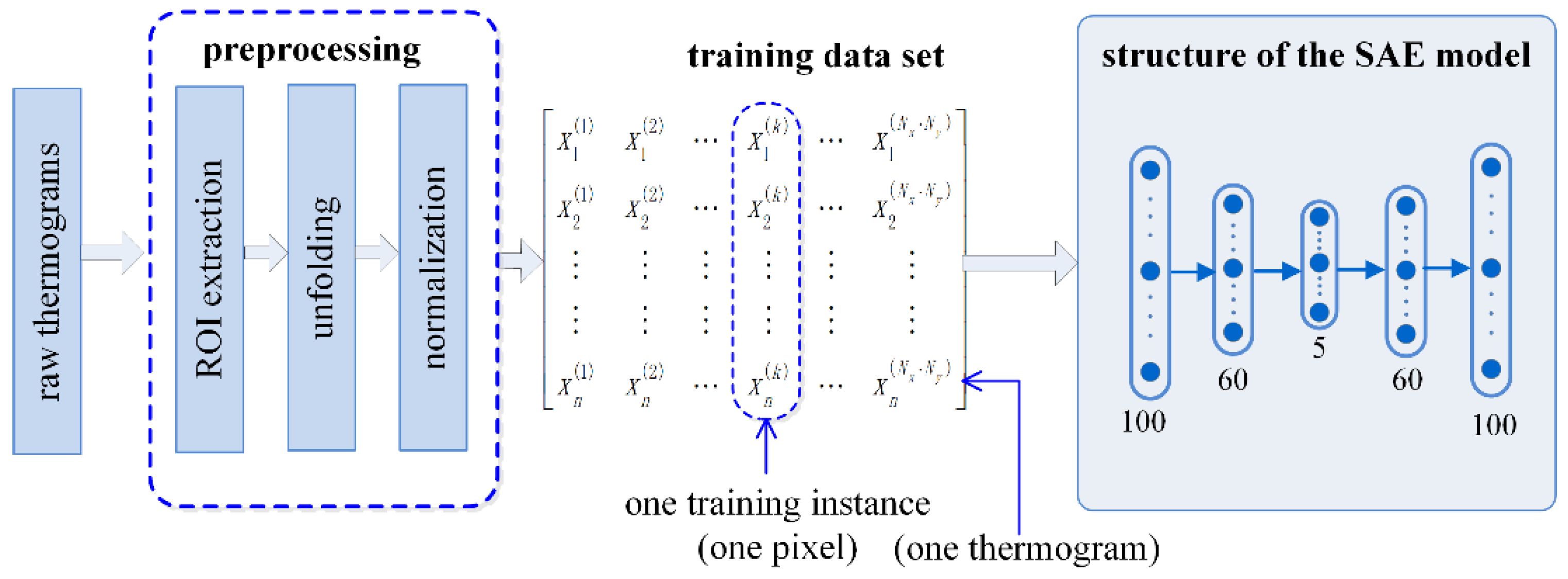 Sensors 18 02809 g002