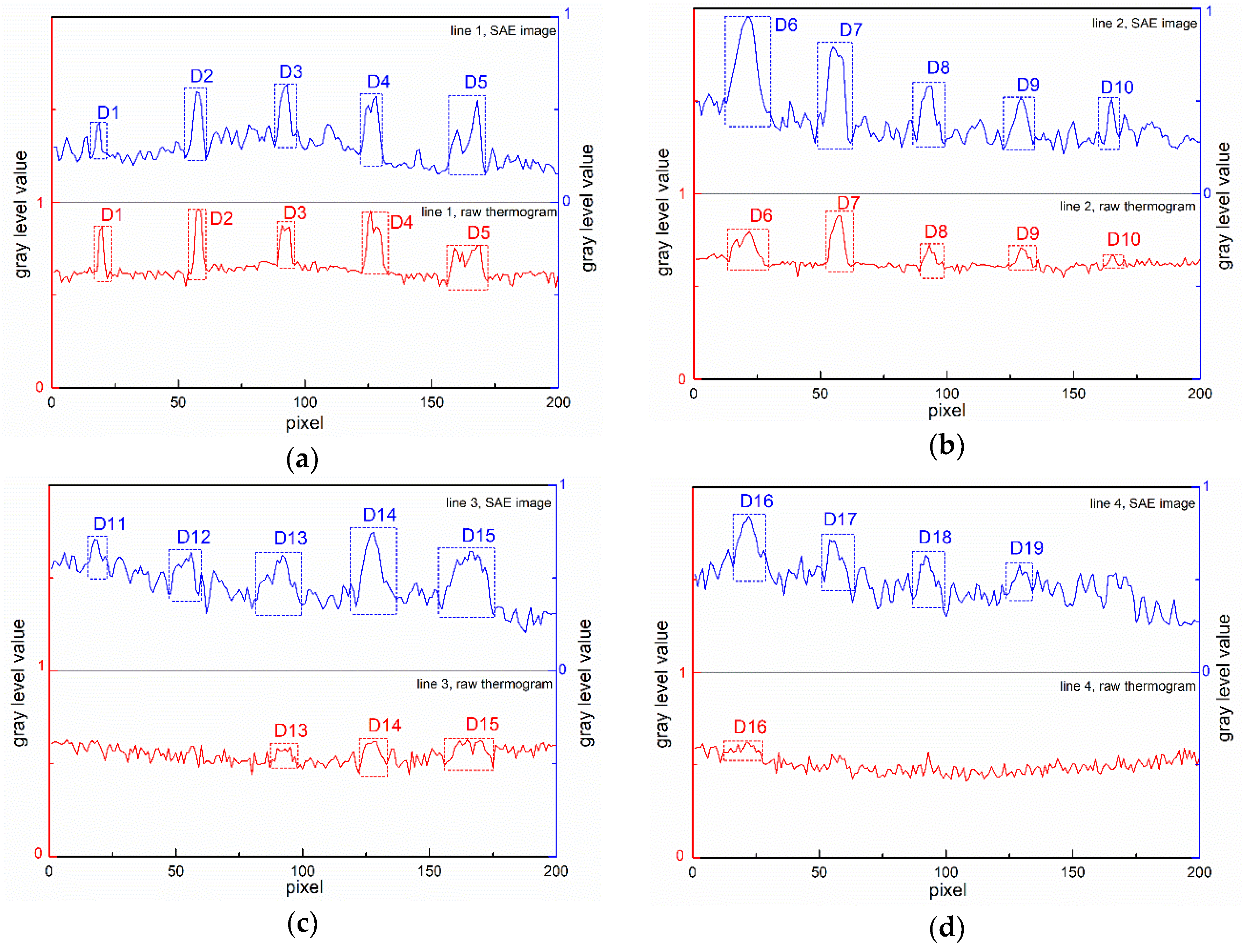 Sensors 18 02809 g008a