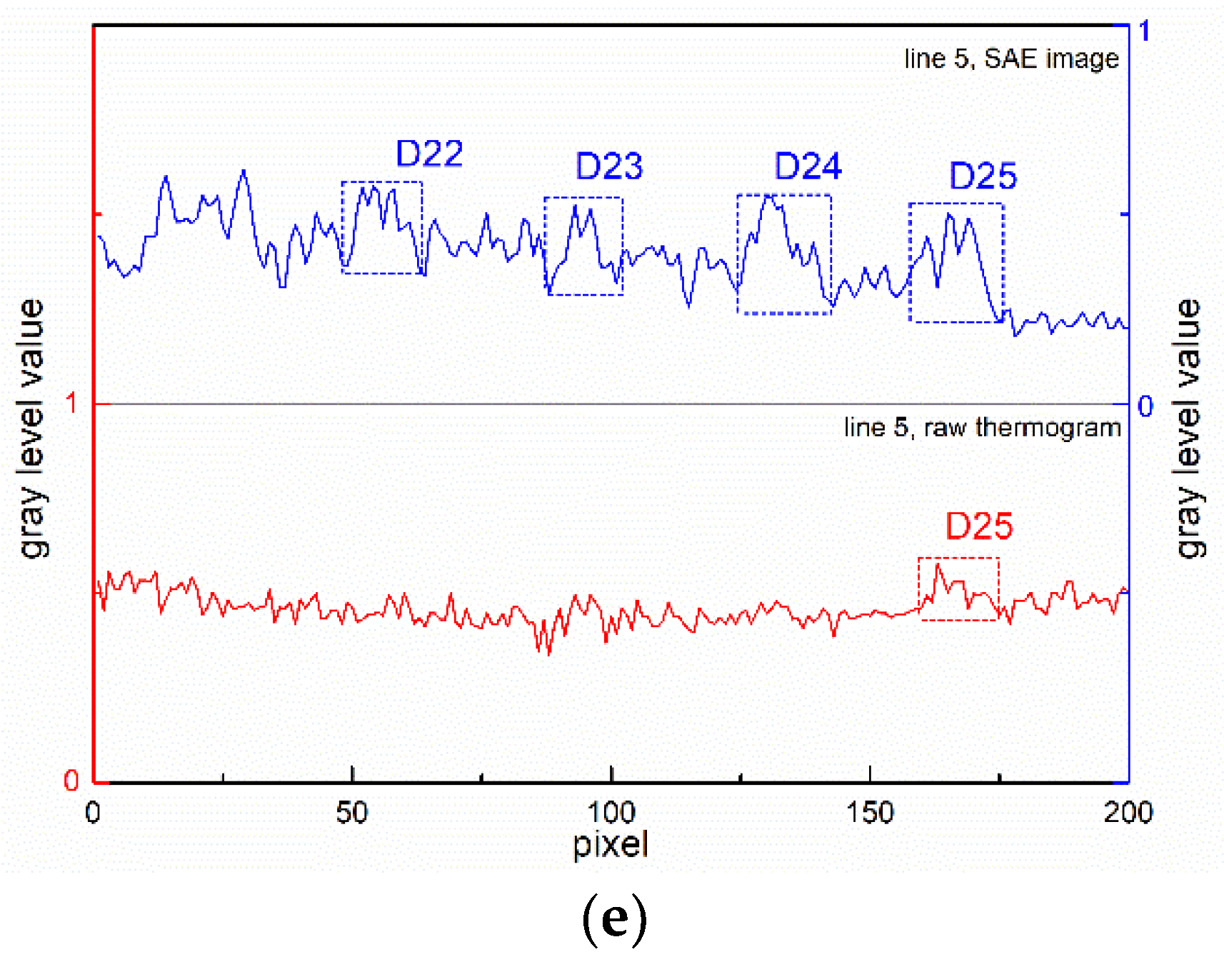 Sensors 18 02809 g008b