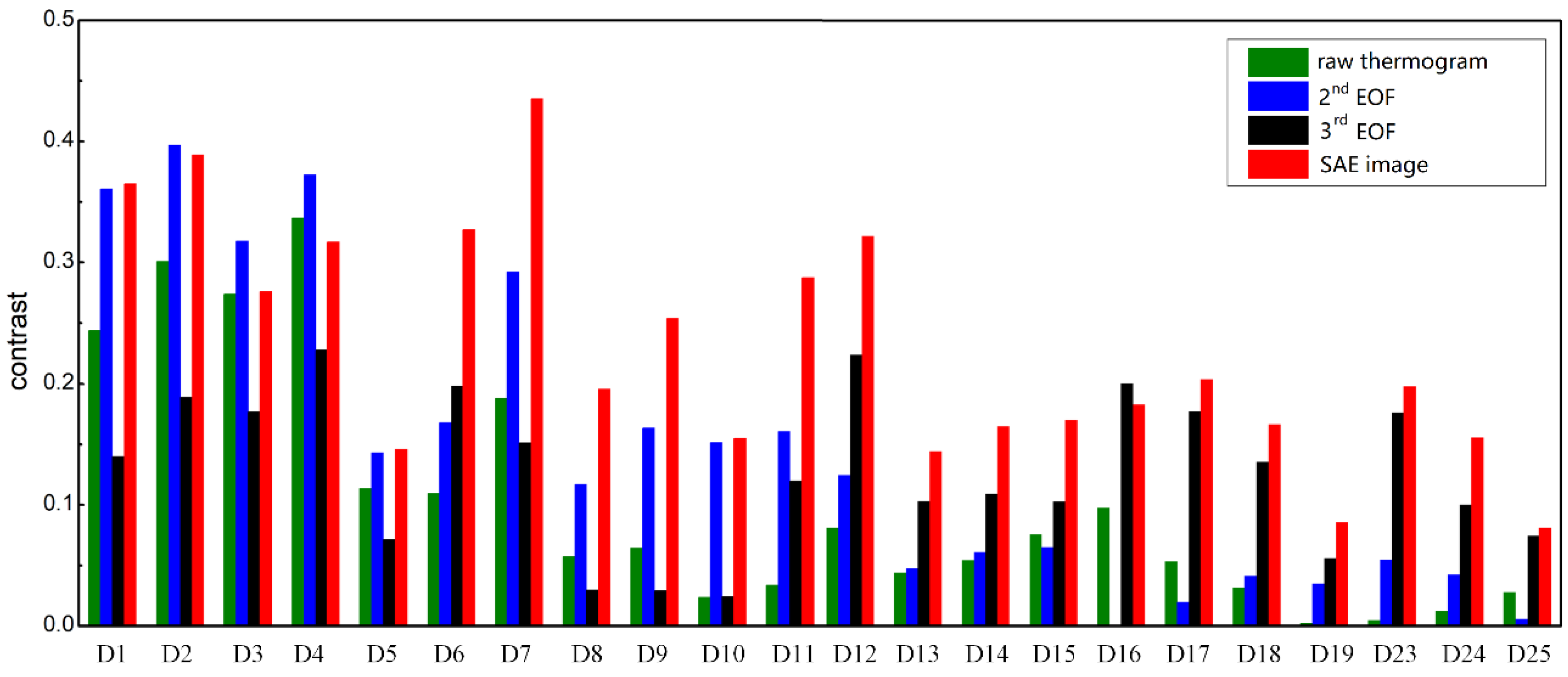 Sensors 18 02809 g010