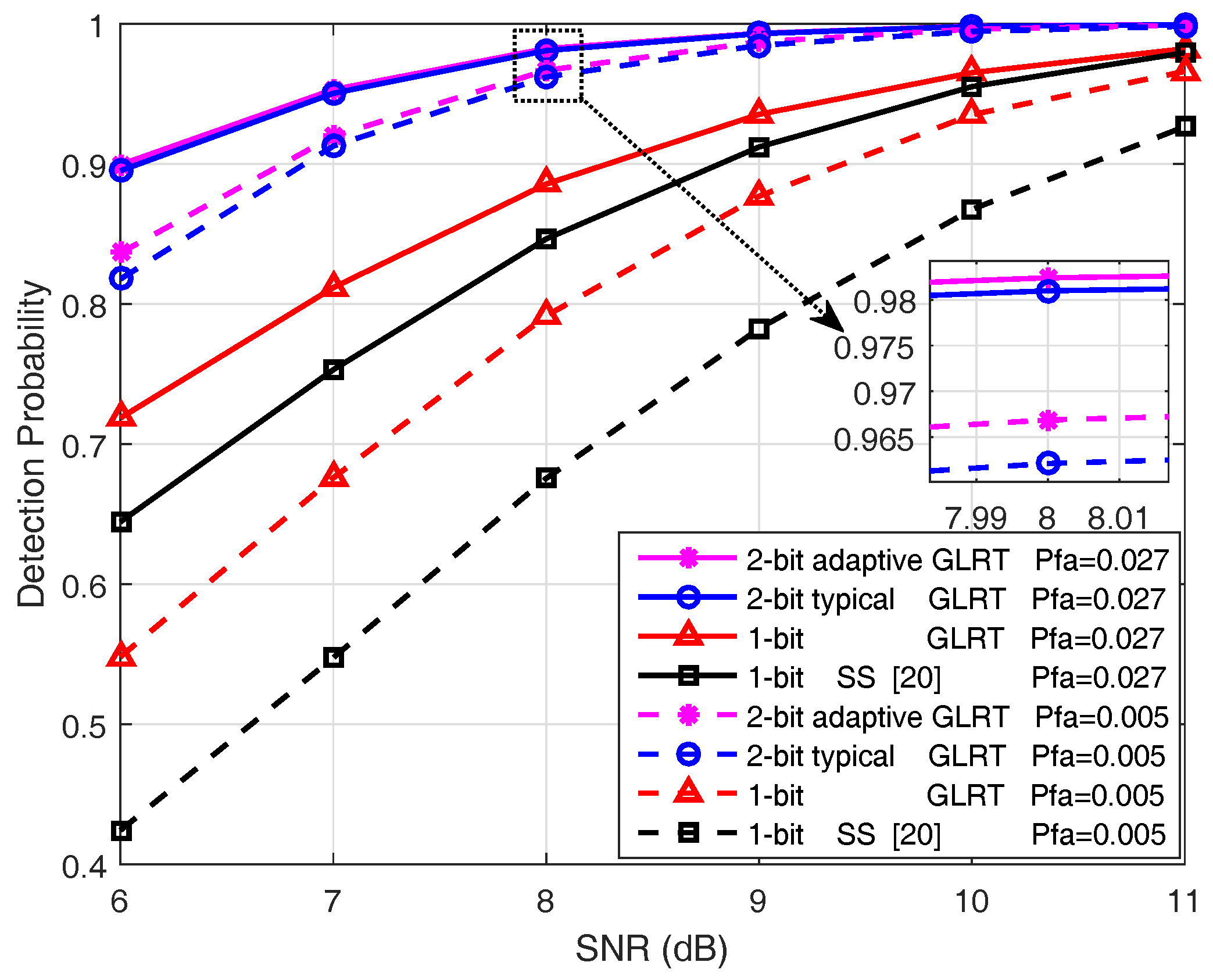 Sensors 18 02810 g003