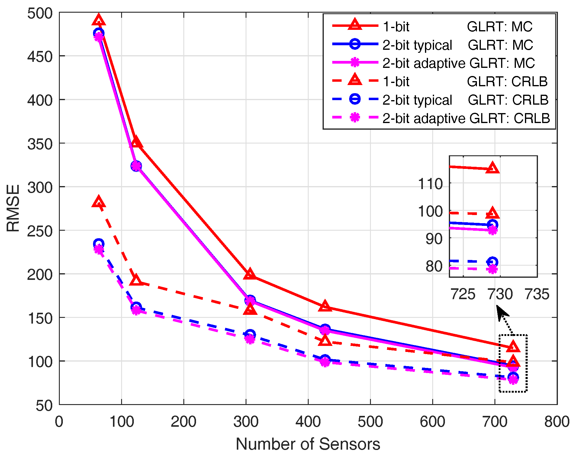 Sensors 18 02810 g005