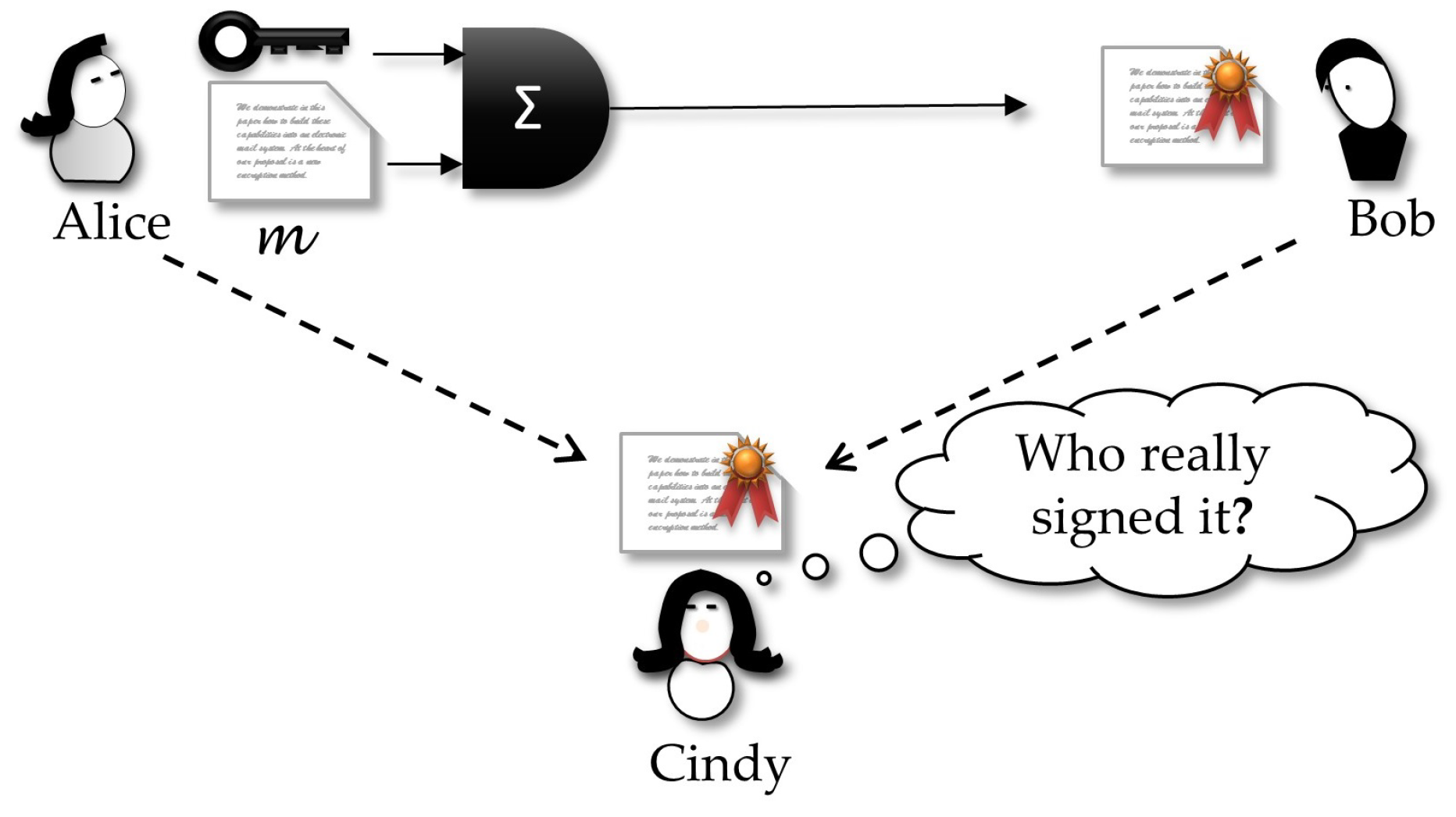 Sensors 18 02813 g004