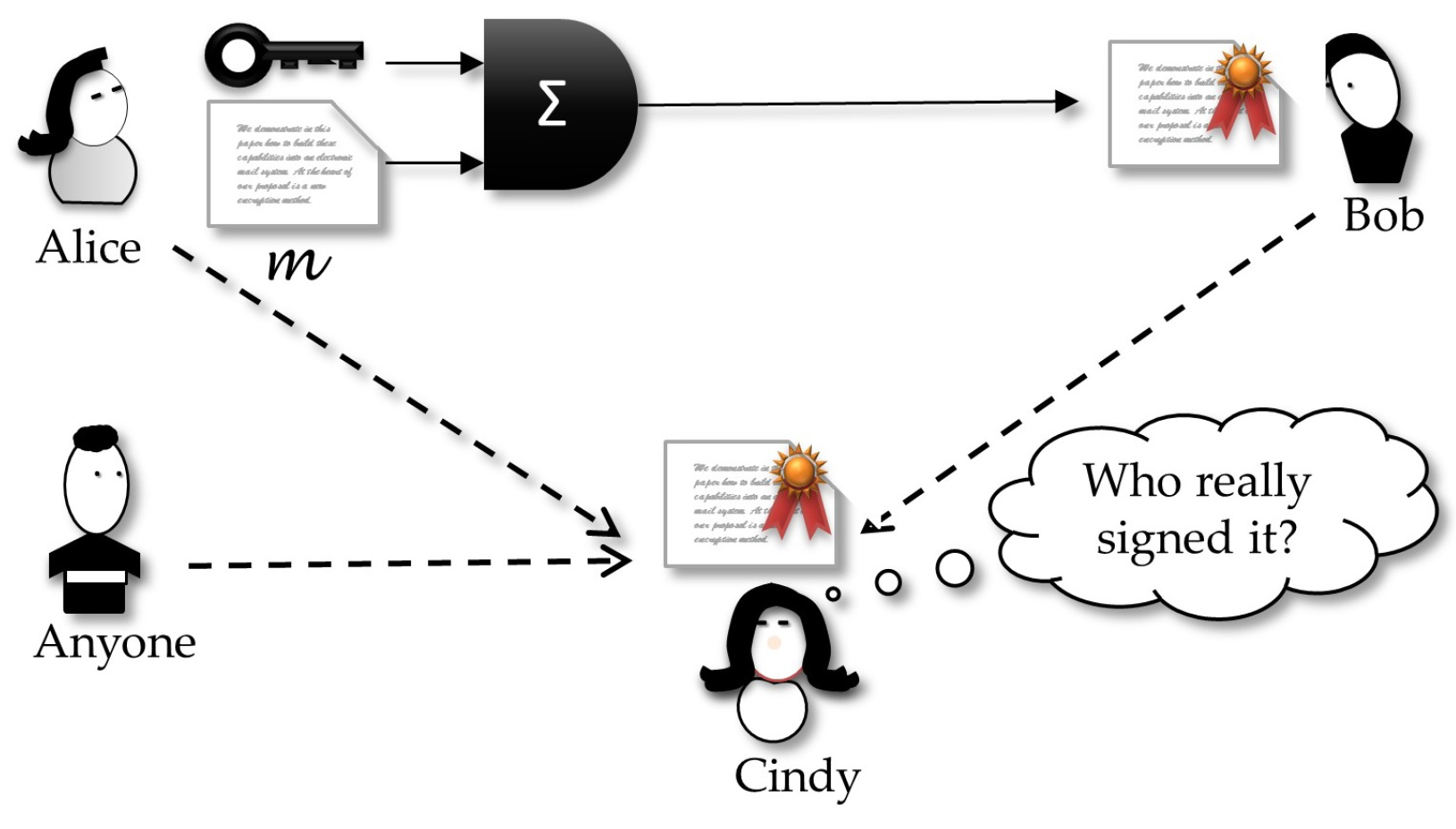 Sensors 18 02813 g005