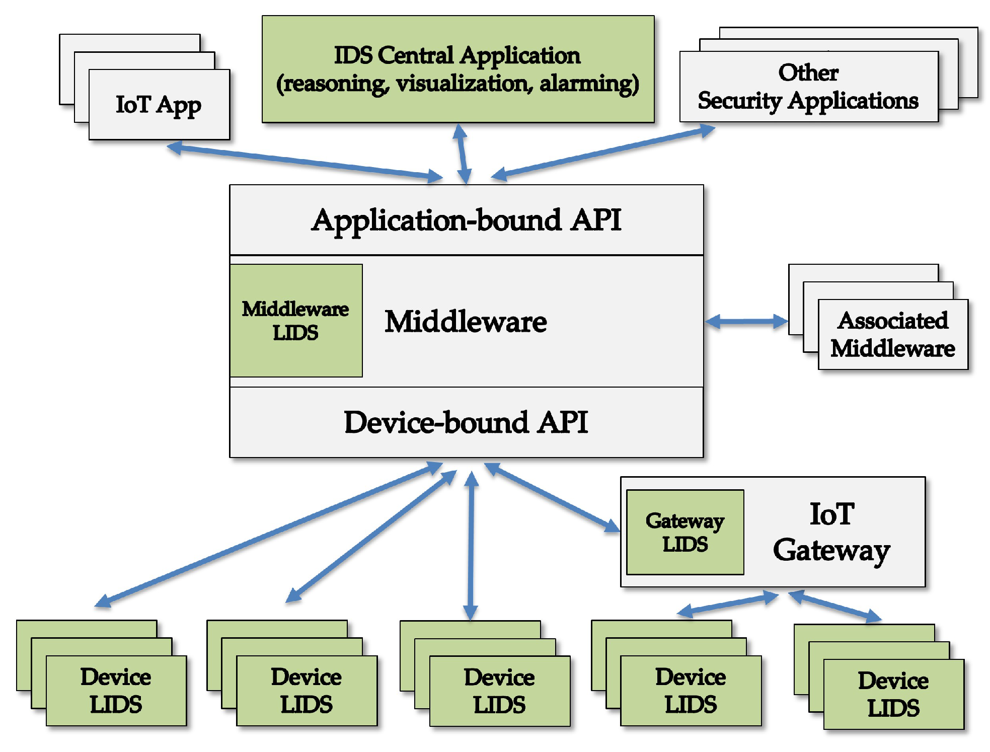 Sensors 18 02813 g010