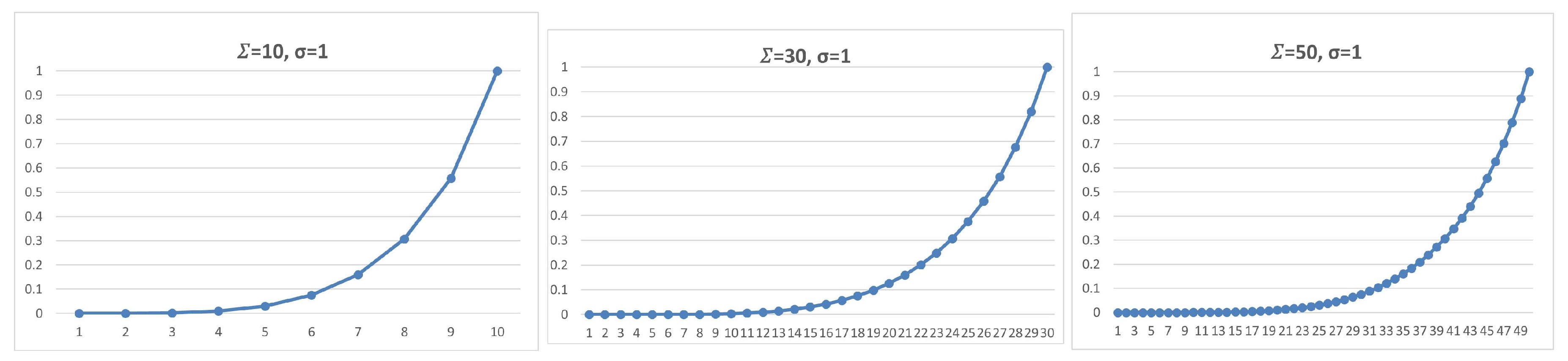 Sensors 18 02813 g014