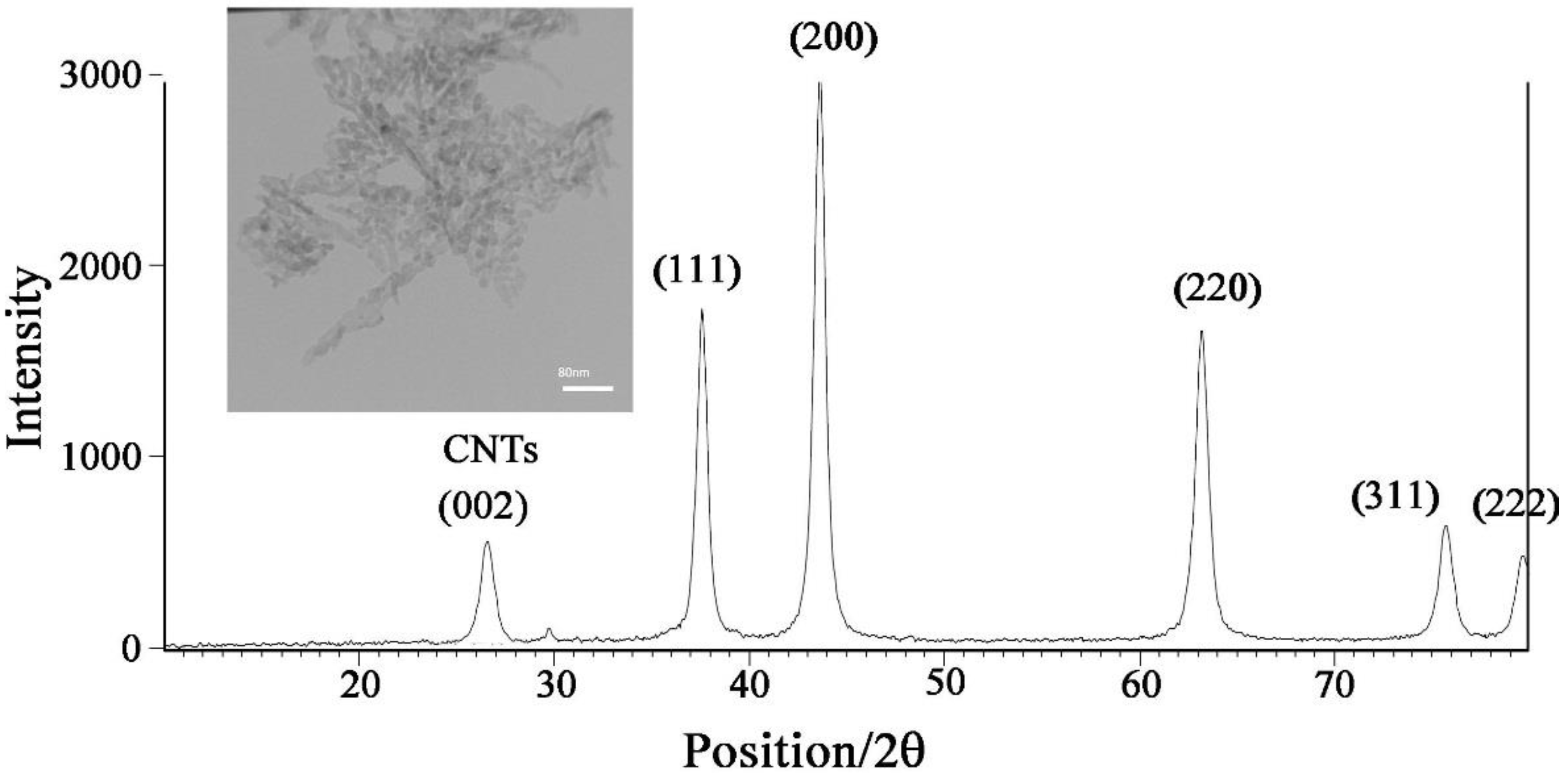 Sensors 18 02817 g001