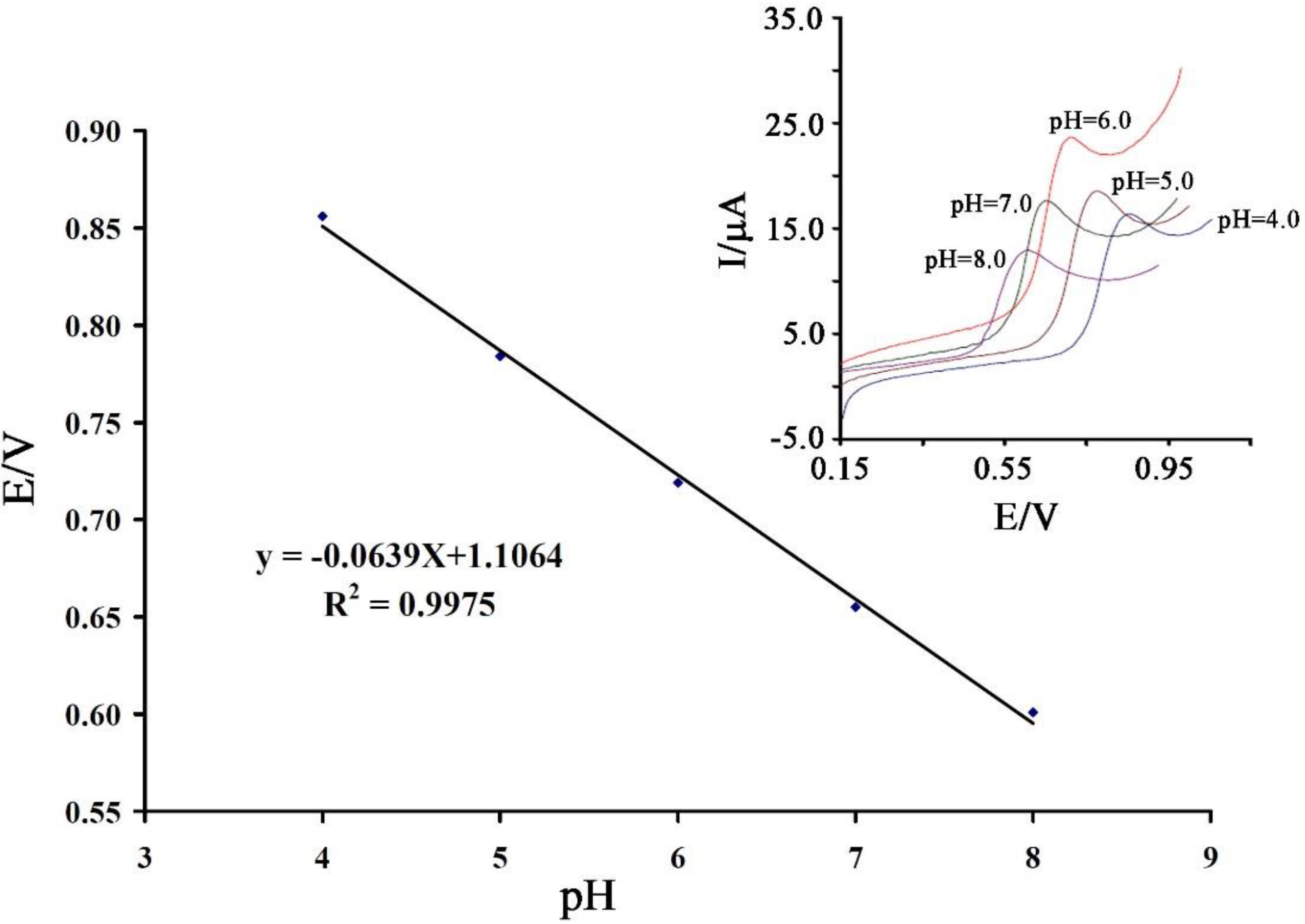 Sensors 18 02817 g002