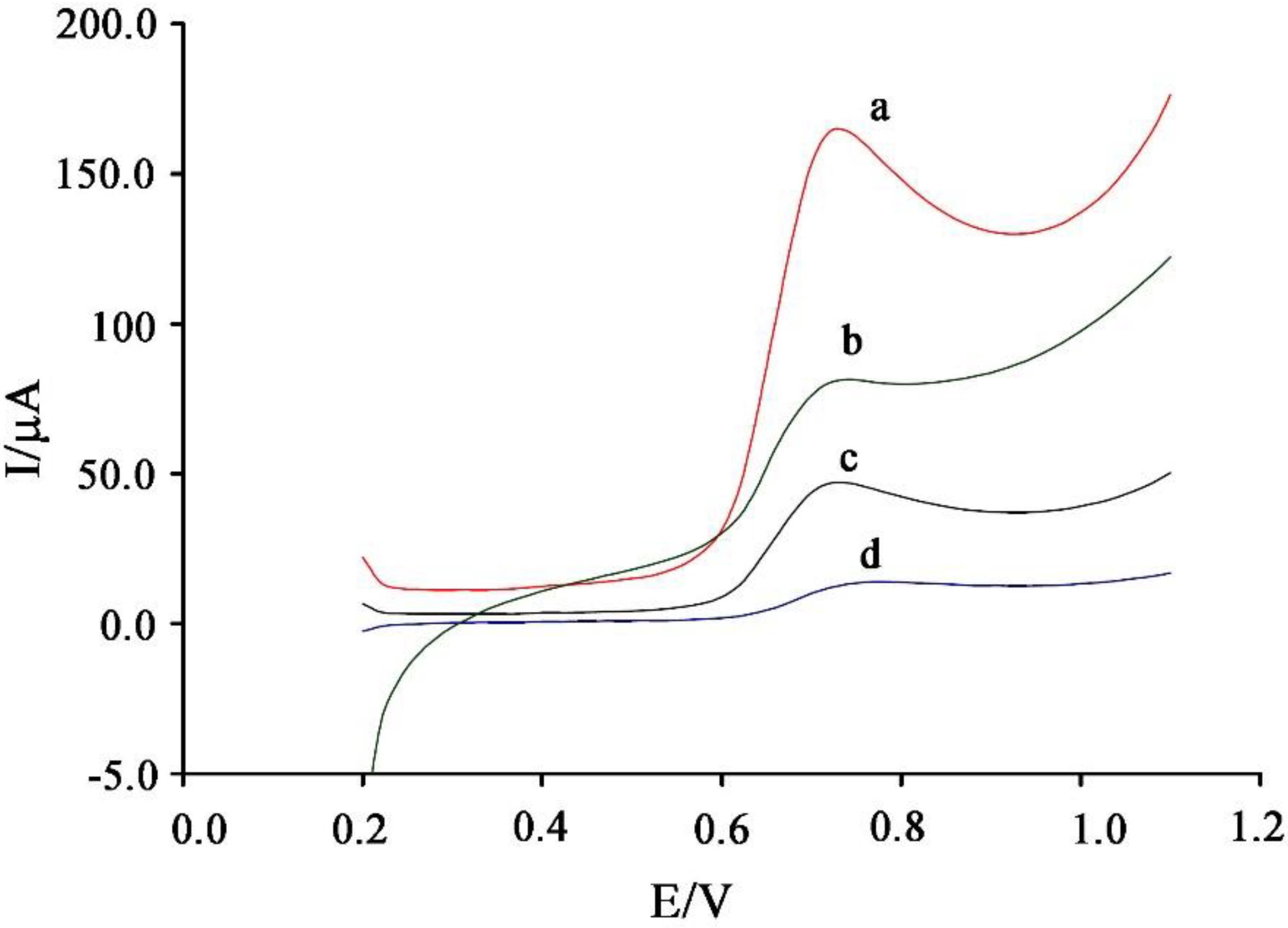 Sensors 18 02817 g003