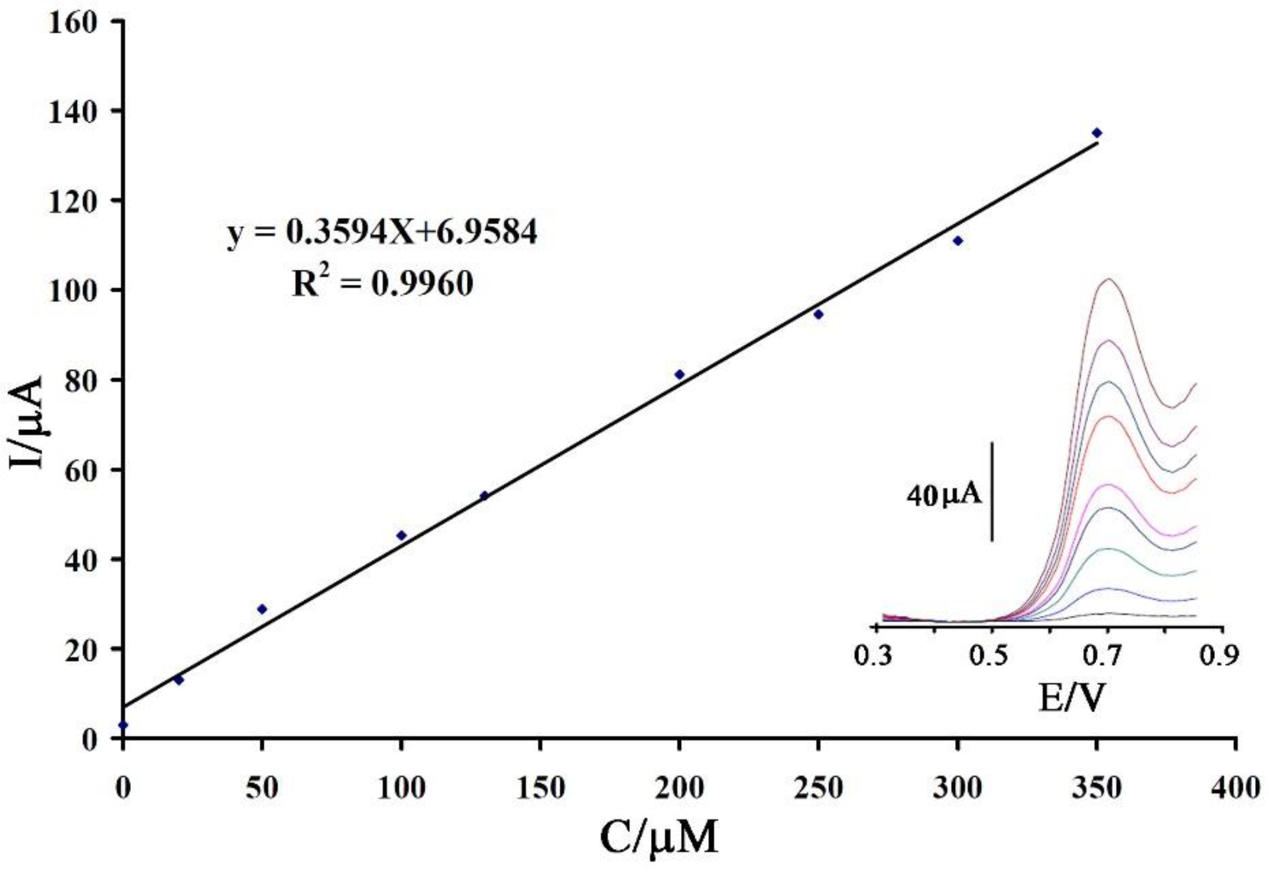 Sensors 18 02817 g006
