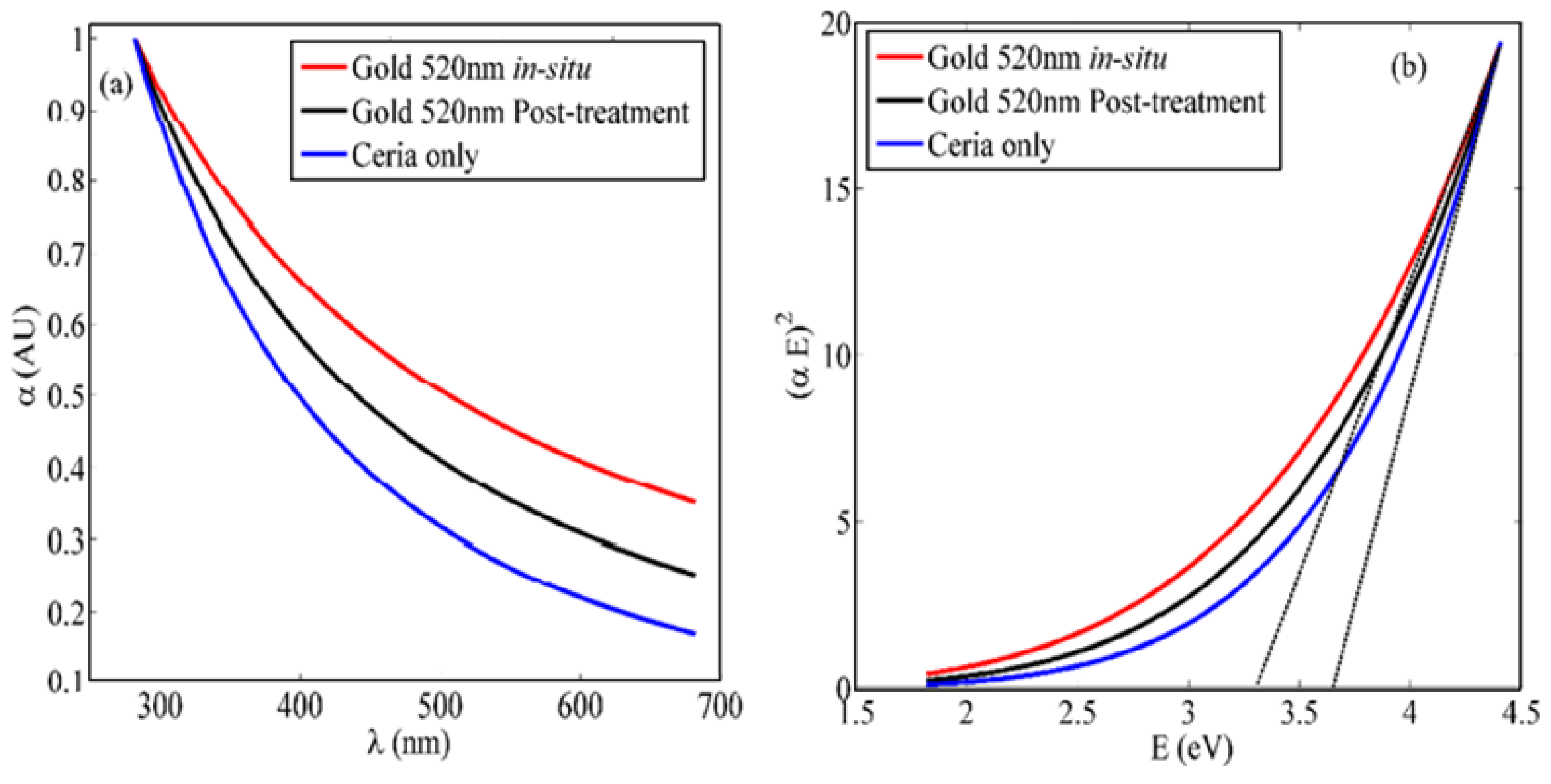 Sensors 18 02818 g004