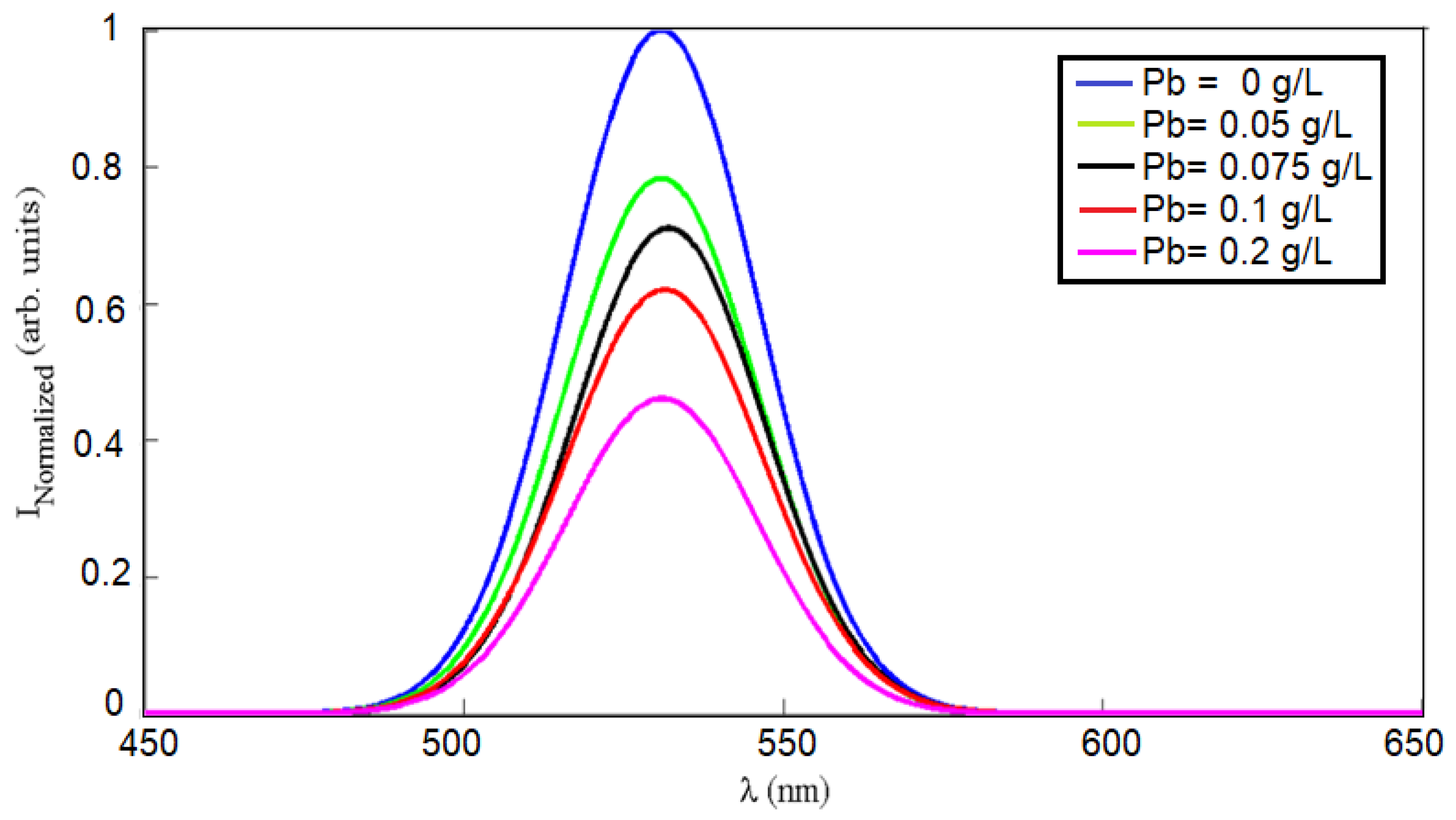 Sensors 18 02818 g006