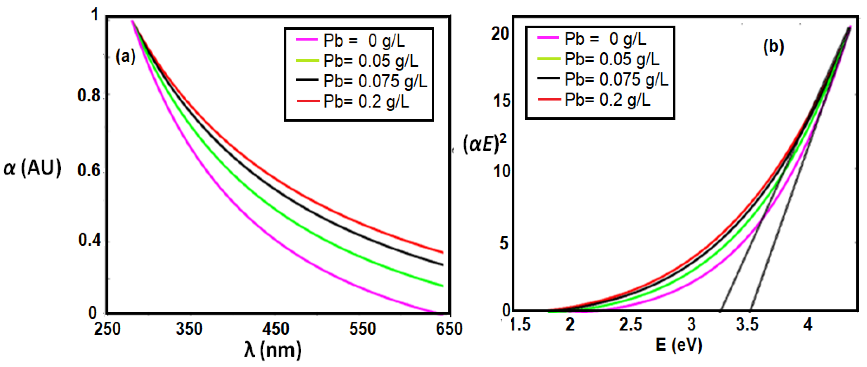 Sensors 18 02818 g007