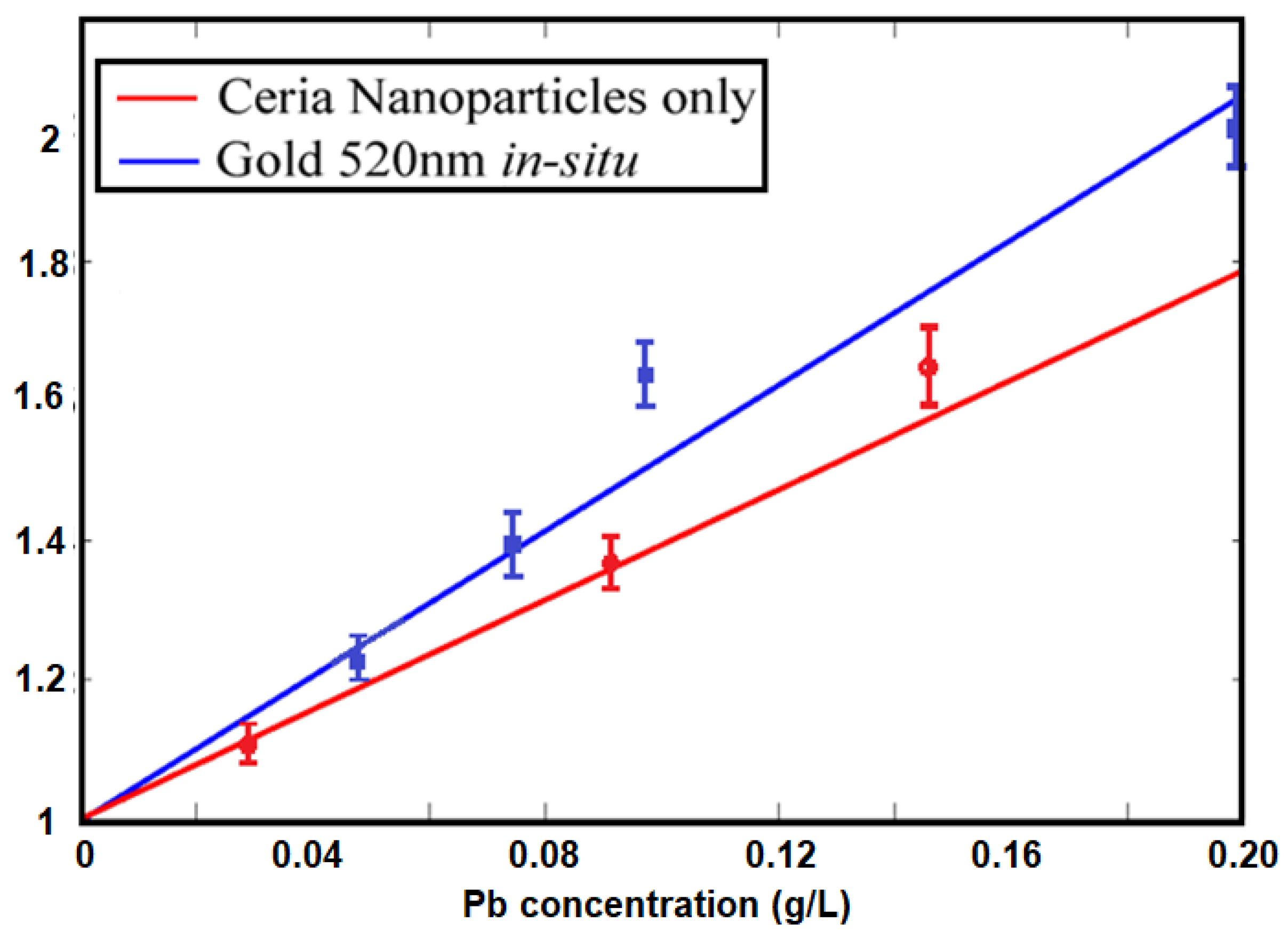 Sensors 18 02818 g008