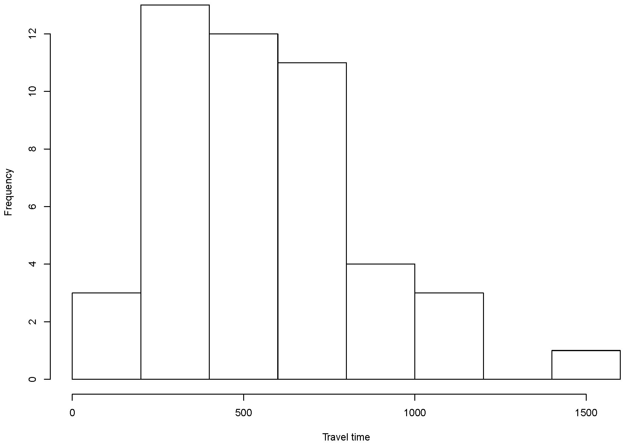Sensors 18 02819 g004