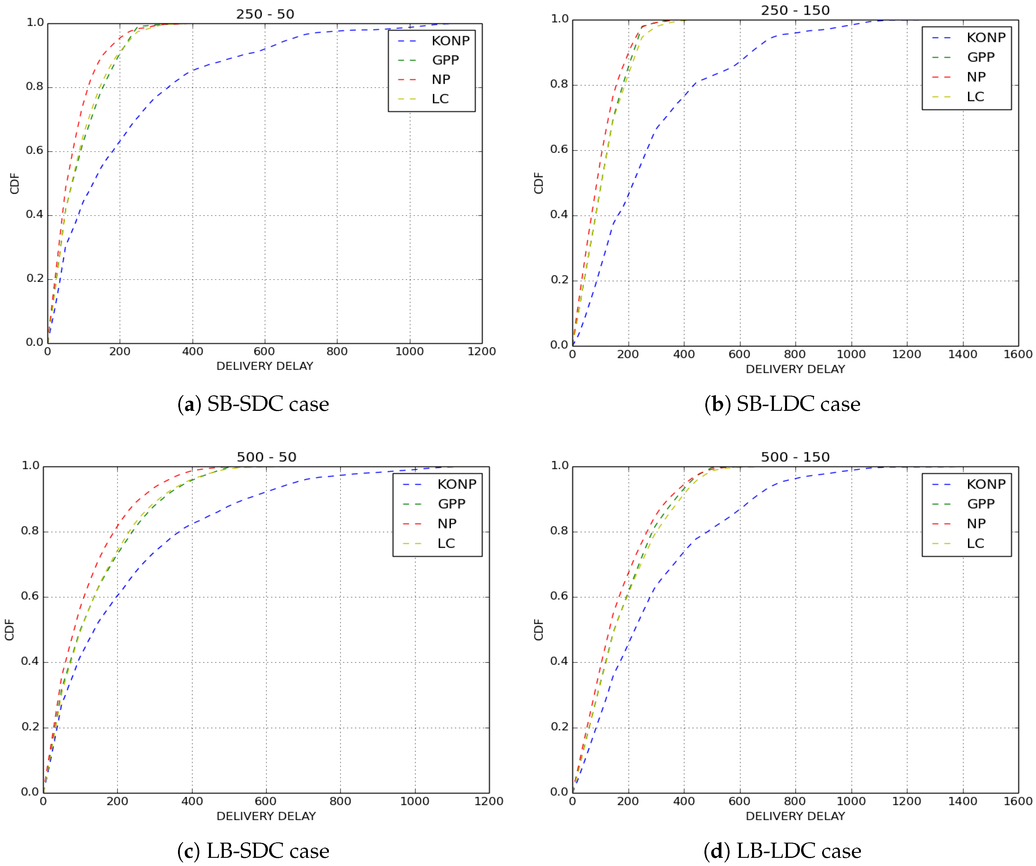 Sensors 18 02819 g006