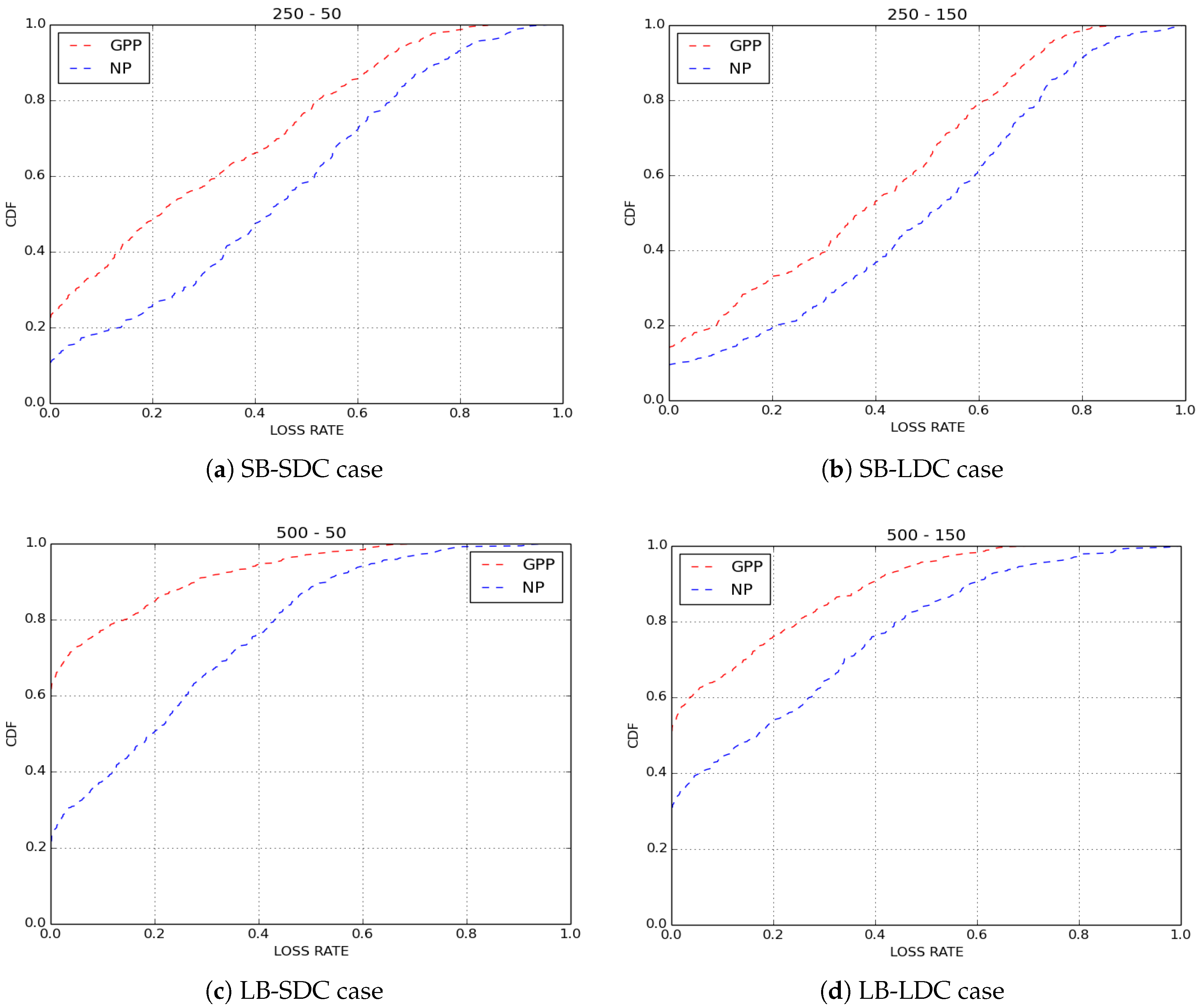 Sensors 18 02819 g007