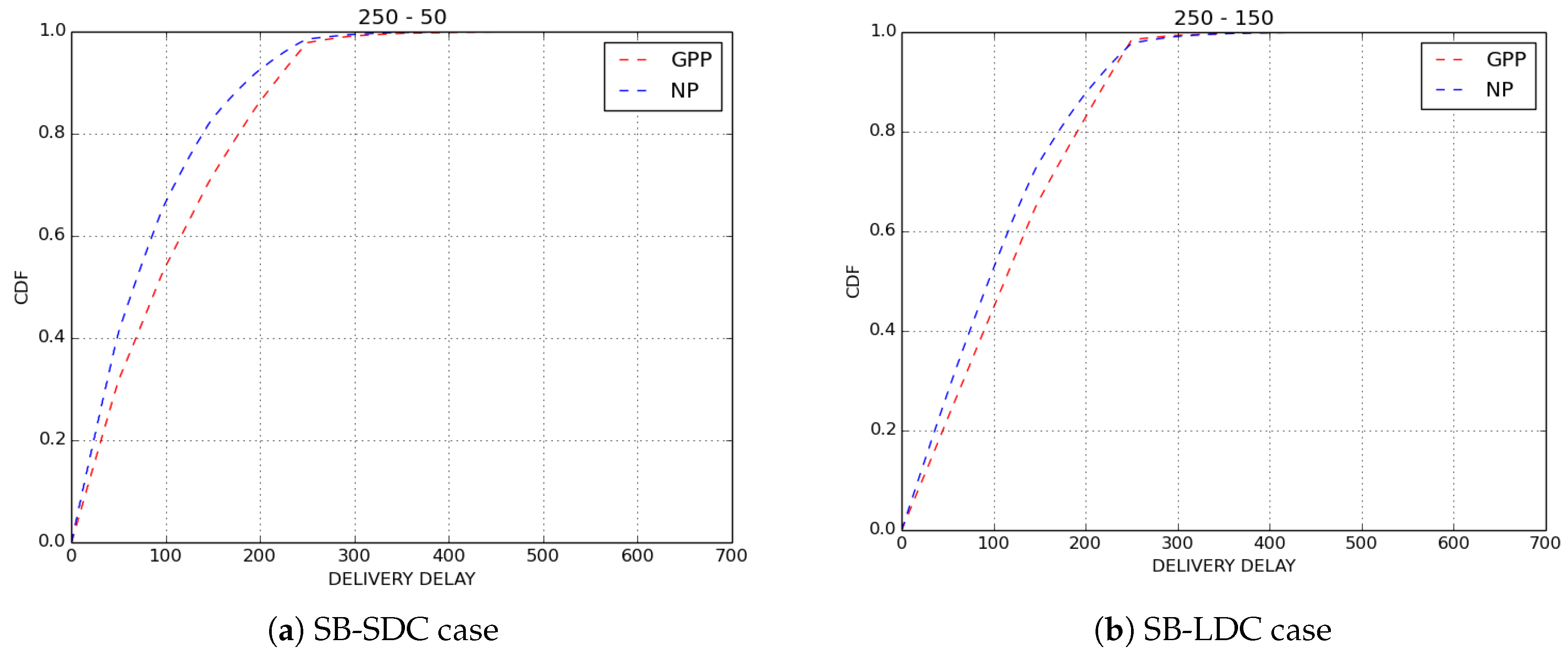 Sensors 18 02819 g008a