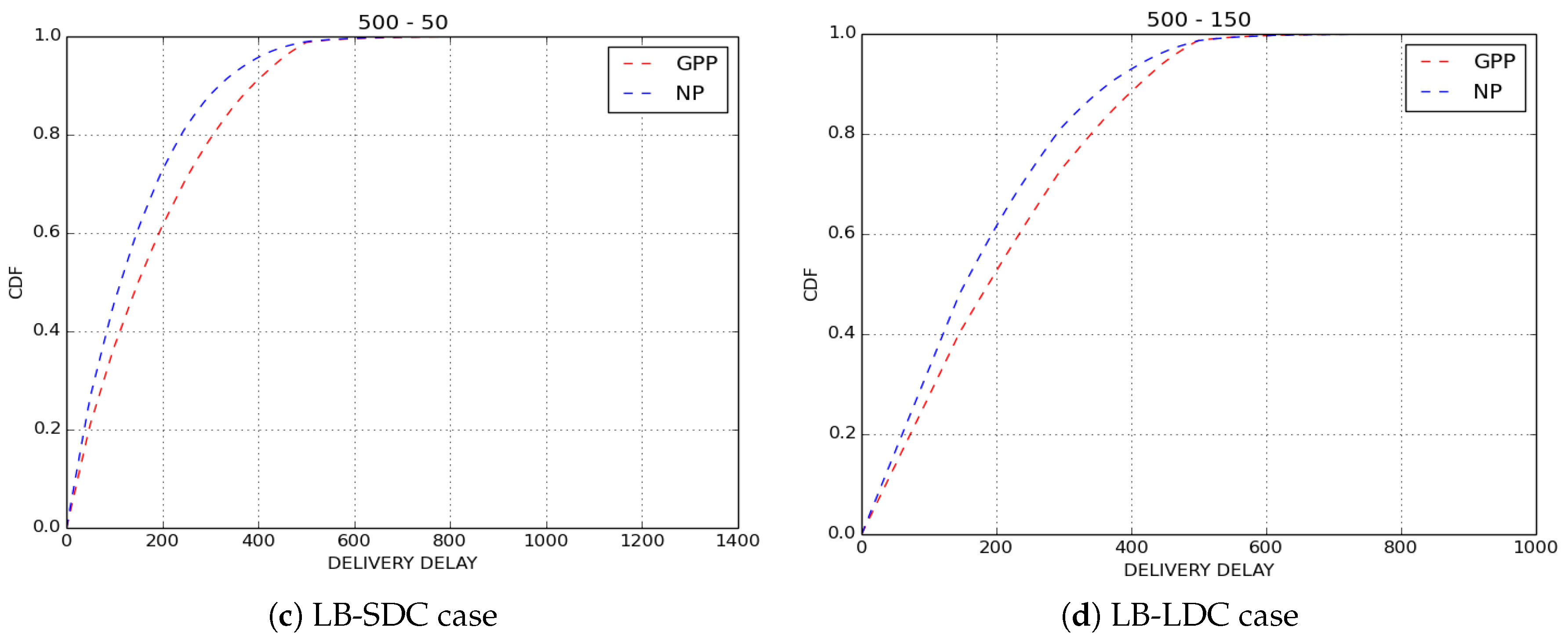 Sensors 18 02819 g008b