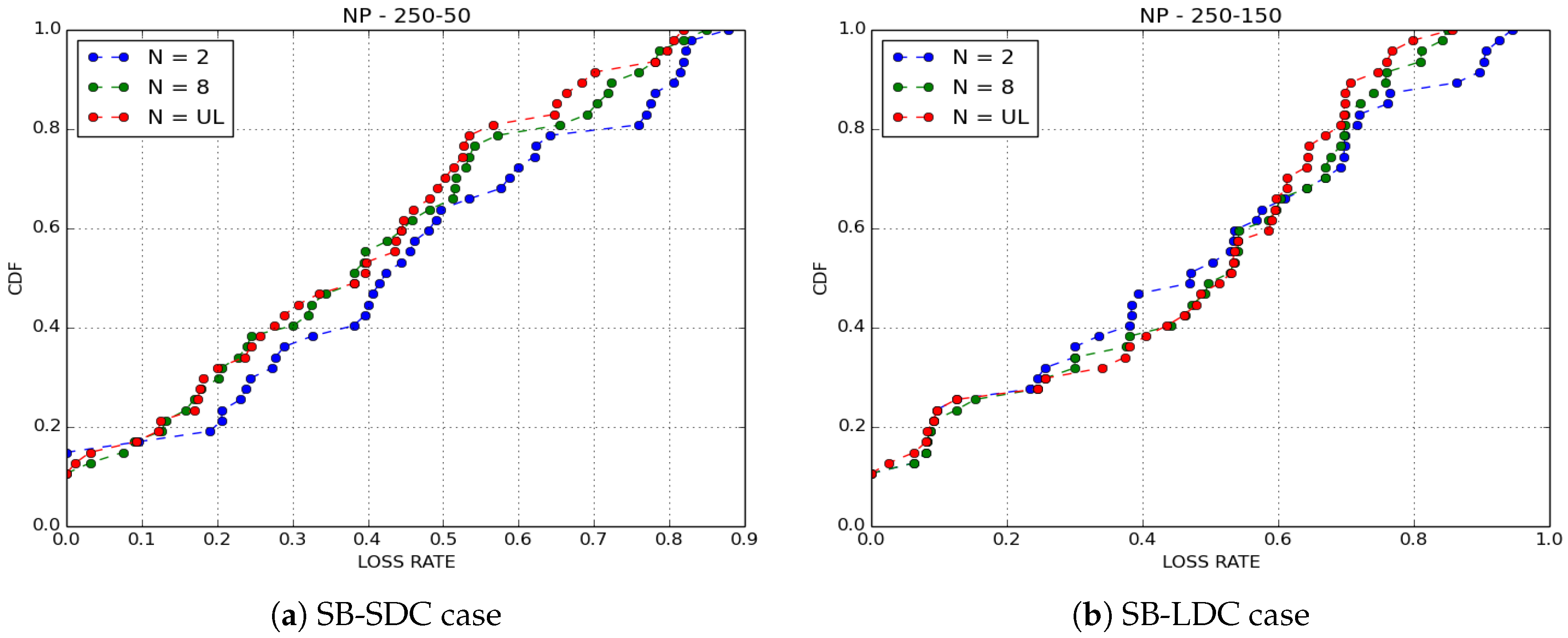 Sensors 18 02819 g010a