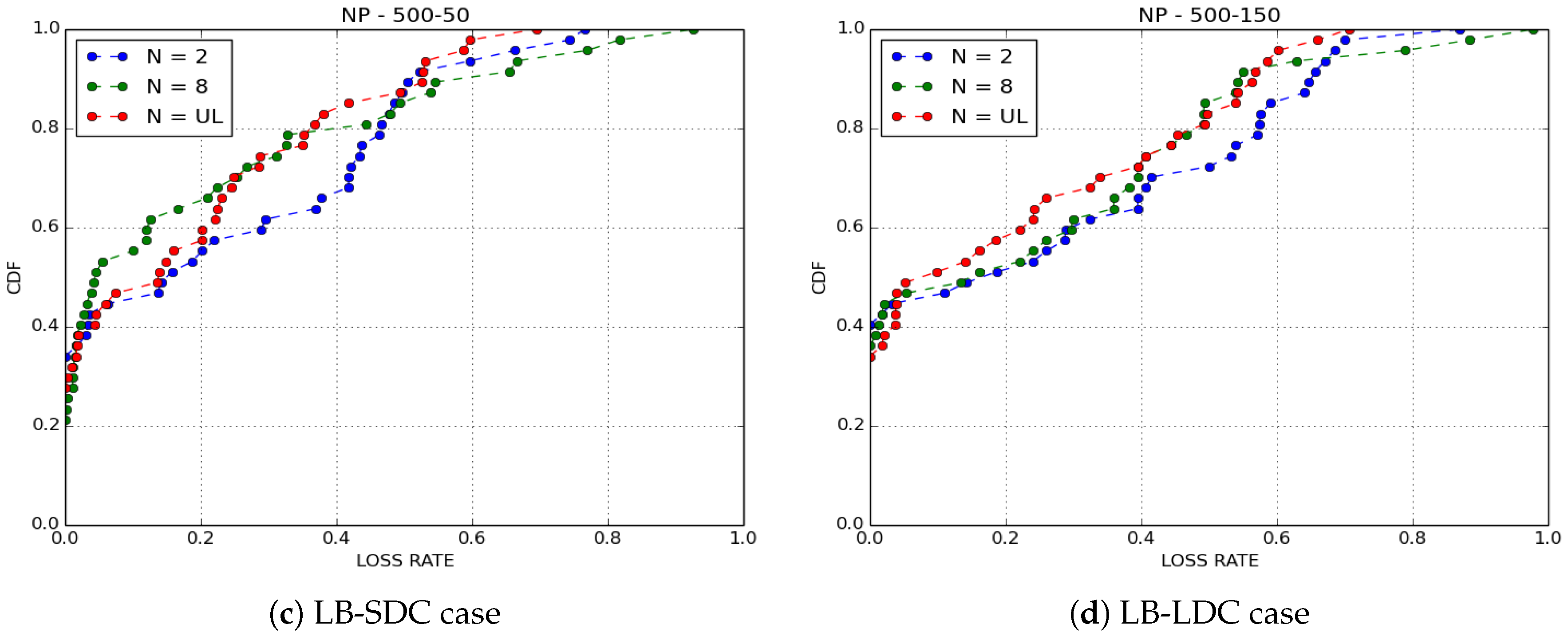 Sensors 18 02819 g010b