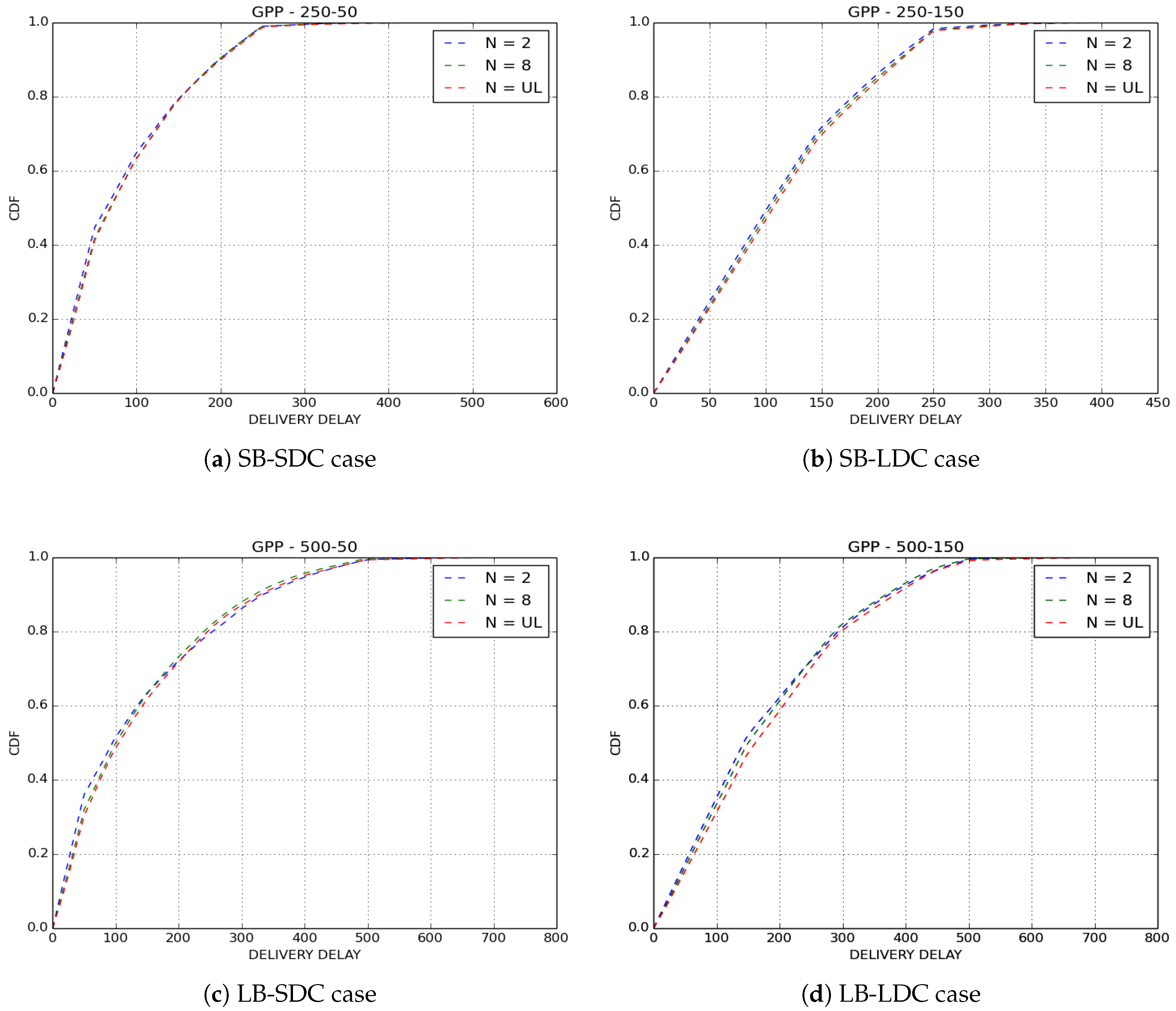 Sensors 18 02819 g011
