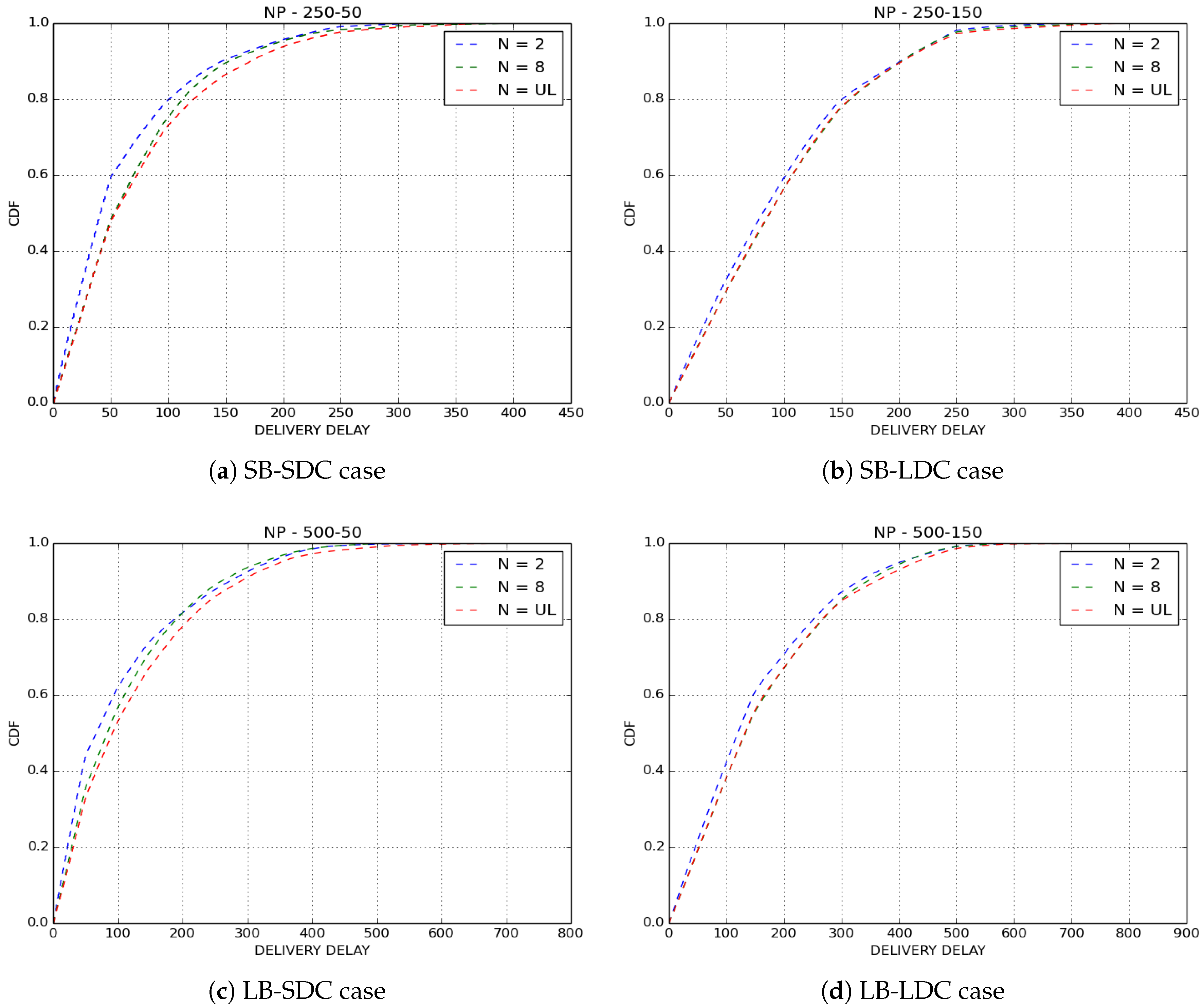Sensors 18 02819 g012