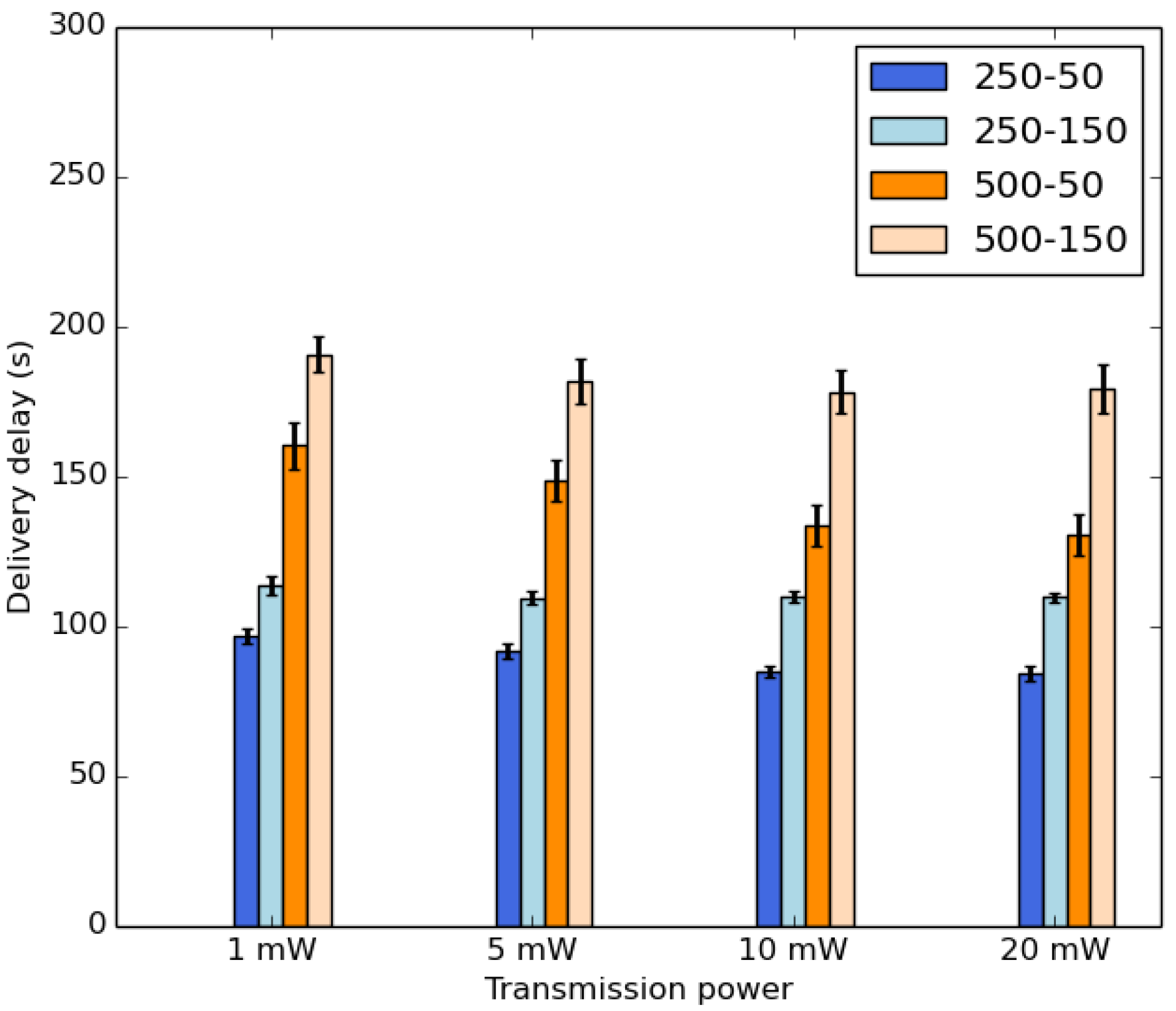 Sensors 18 02819 g015