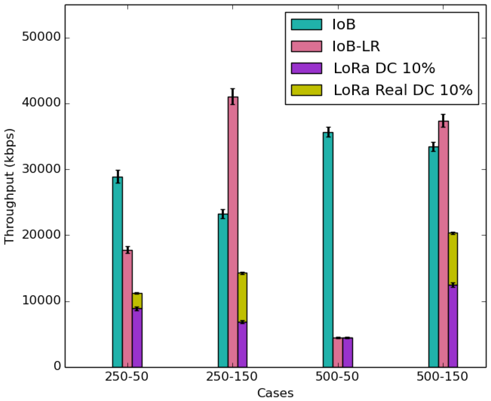 Sensors 18 02819 g022